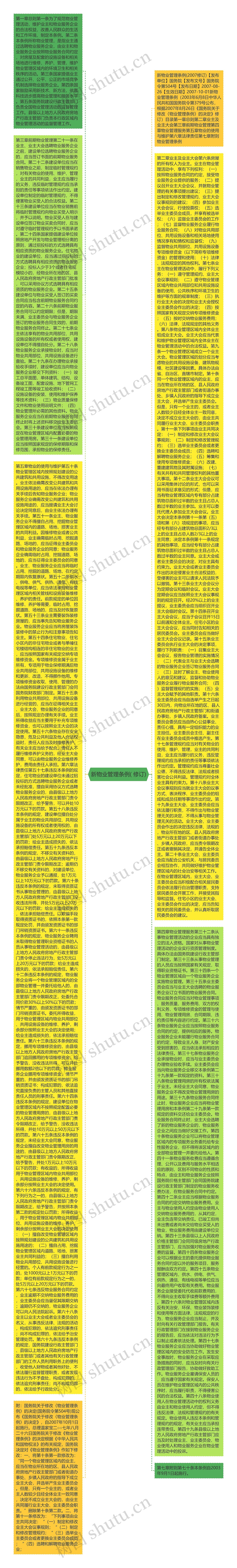 新物业管理条例( 修订)思维导图