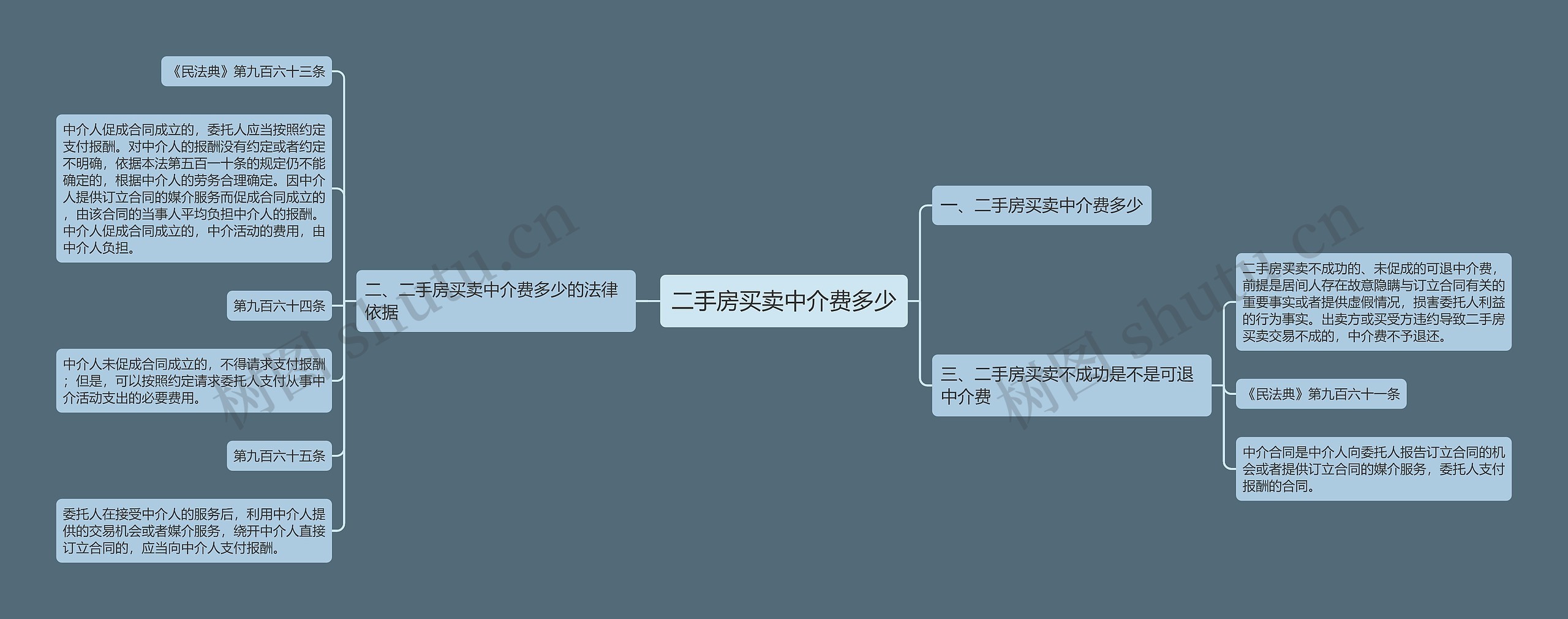 二手房买卖中介费多少