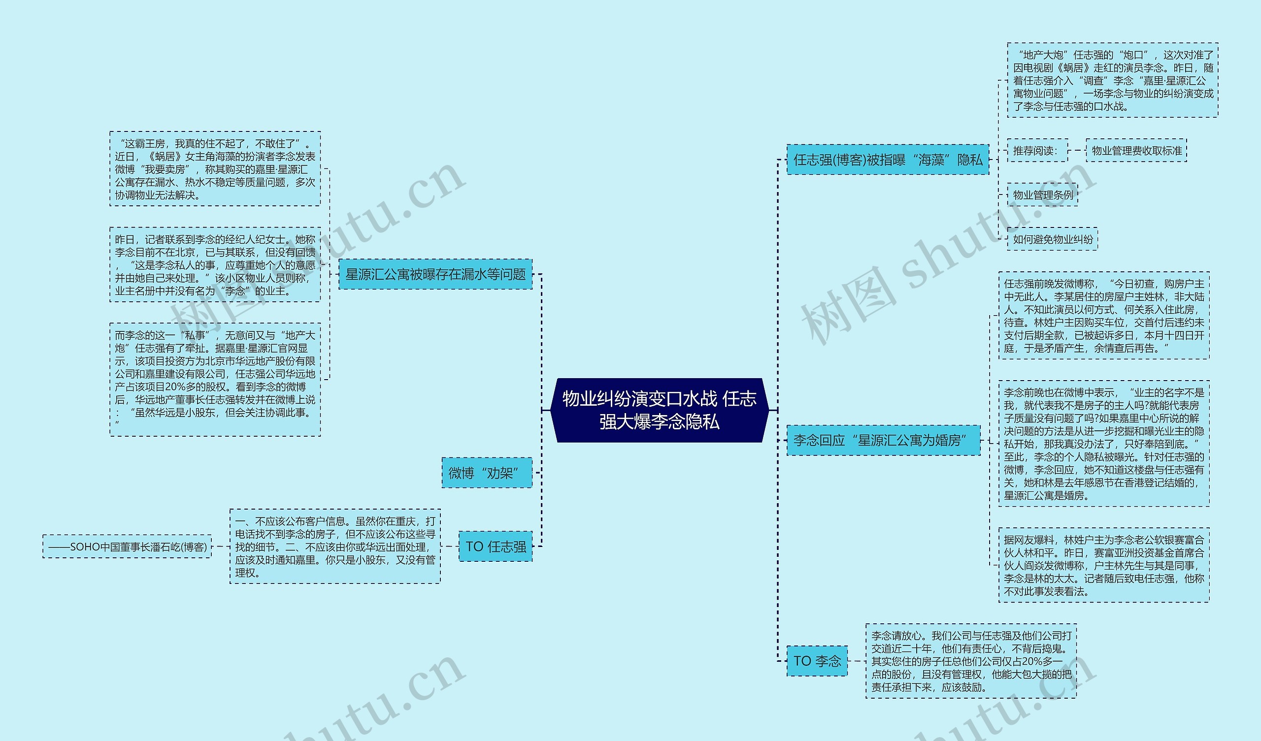 物业纠纷演变口水战 任志强大爆李念隐私