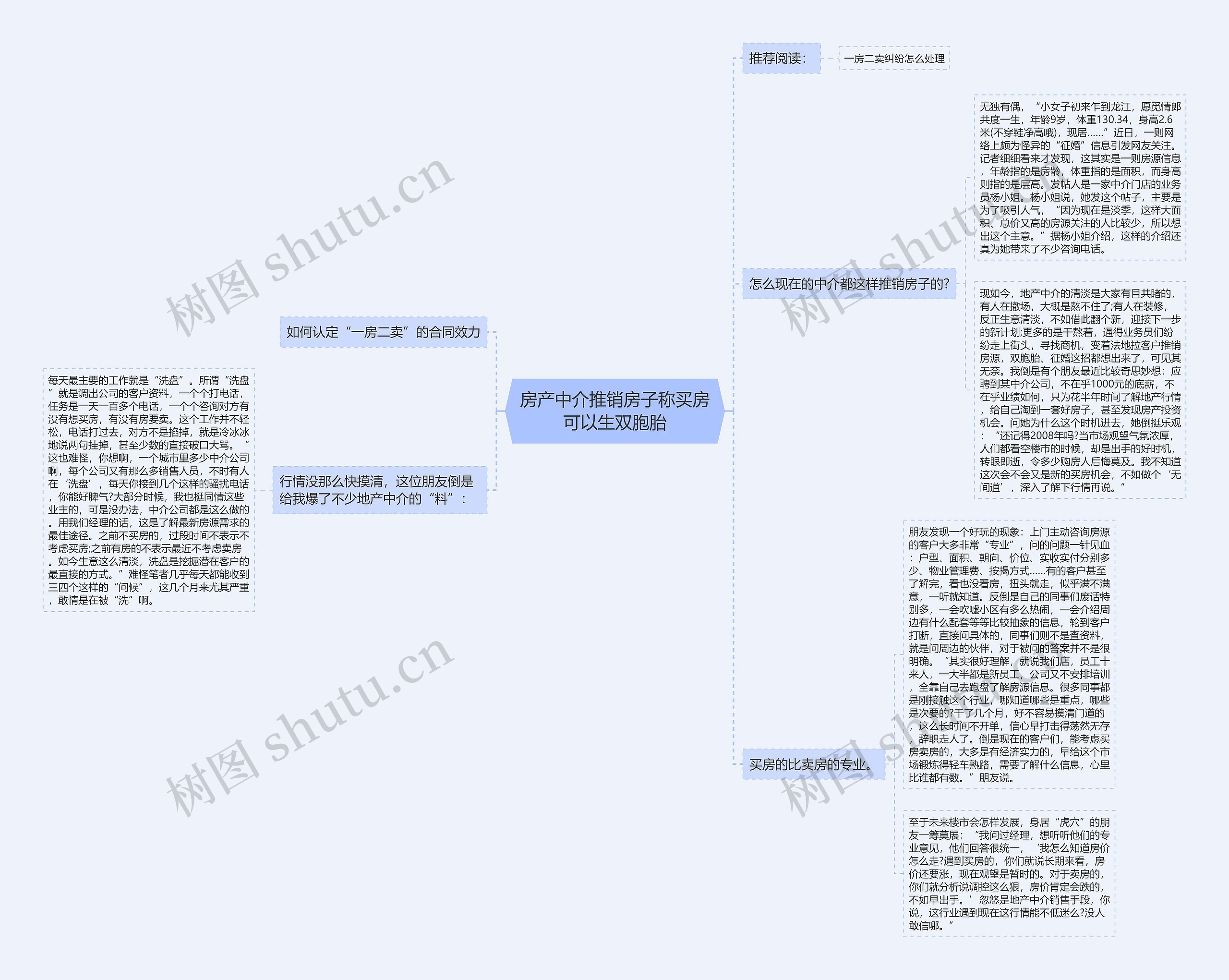 房产中介推销房子称买房可以生双胞胎思维导图