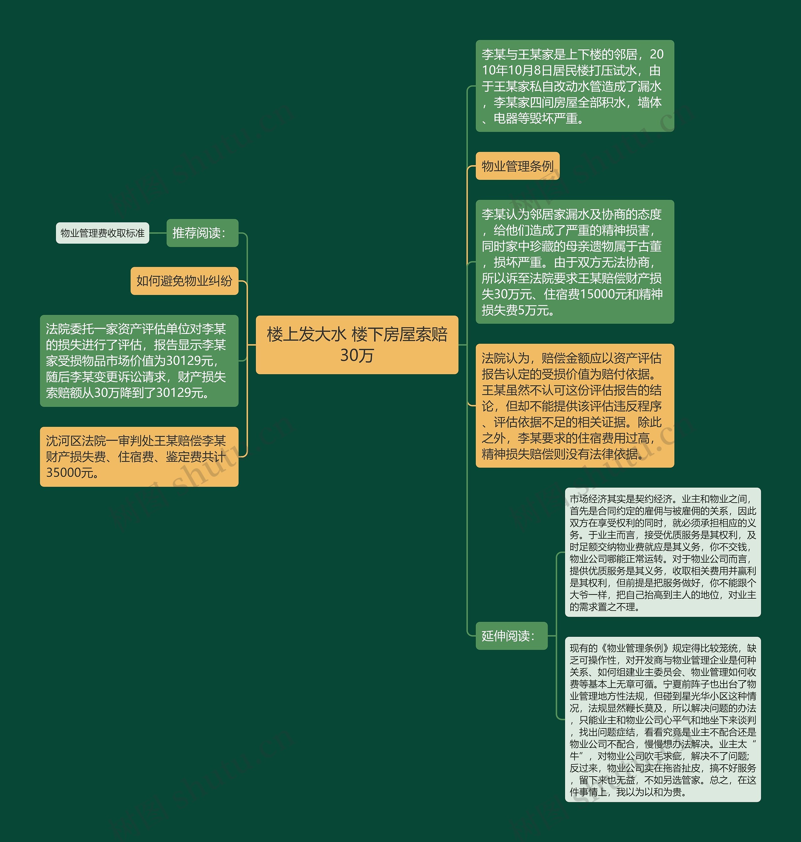 楼上发大水 楼下房屋索赔30万