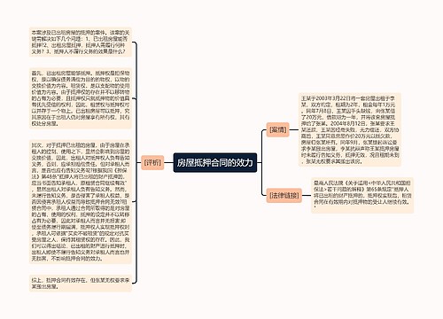 房屋抵押合同的效力