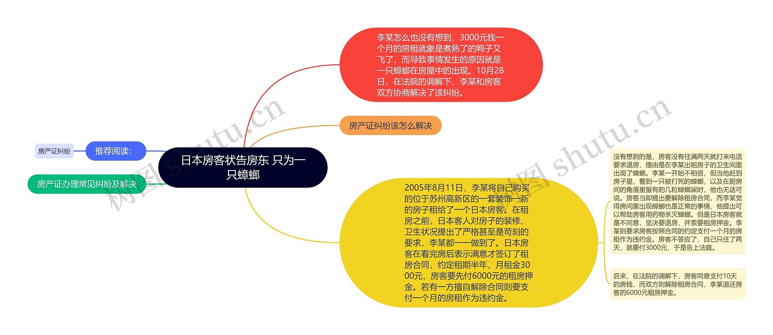 日本房客状告房东 只为一只蟑螂