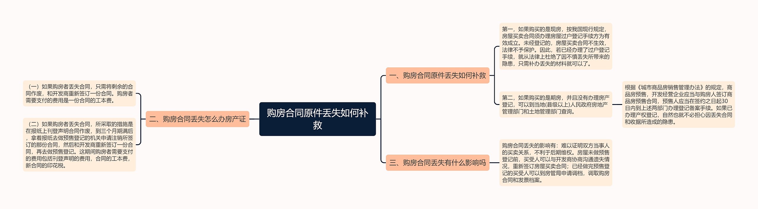 购房合同原件丢失如何补救