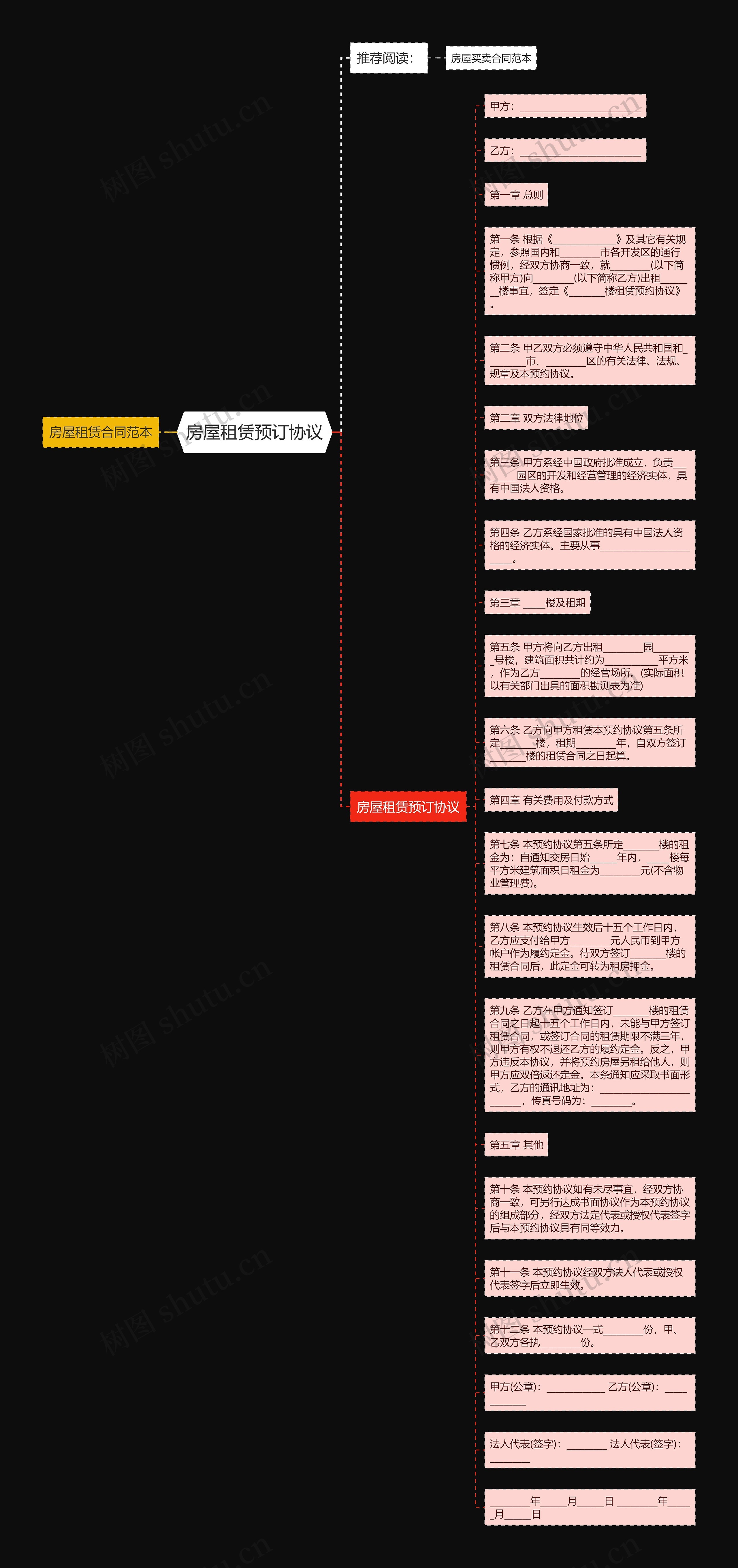 房屋租赁预订协议思维导图