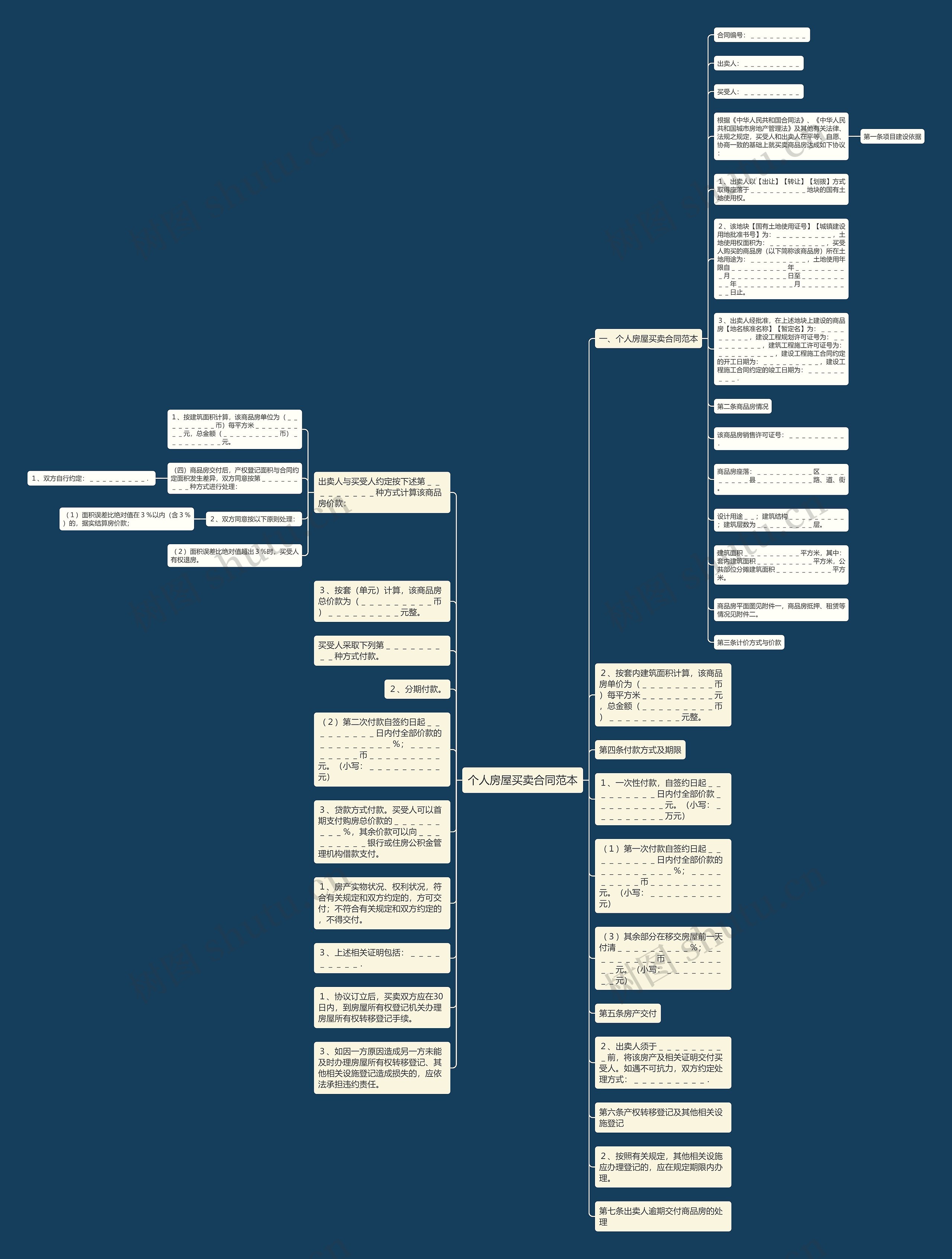 个人房屋买卖合同范本思维导图