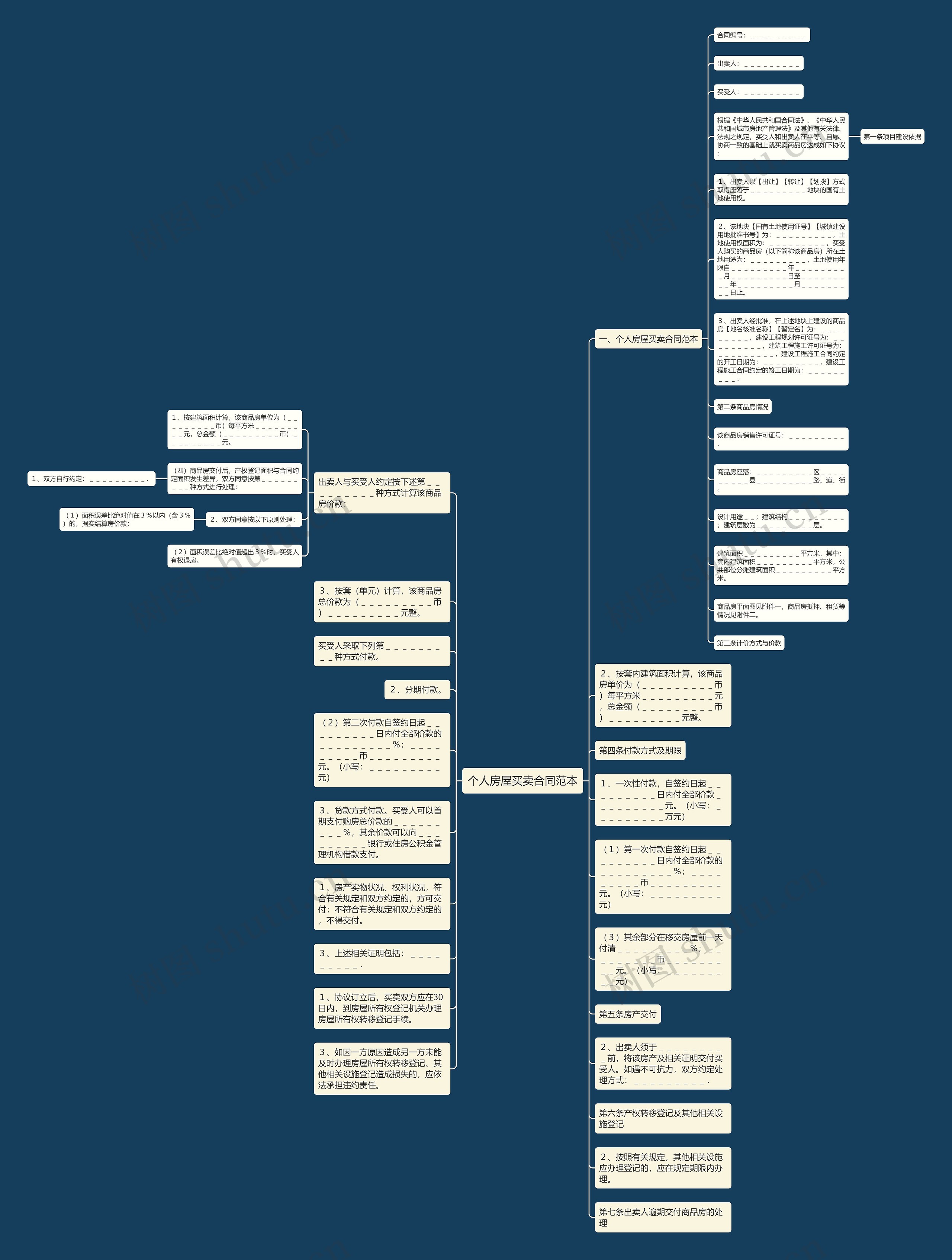 个人房屋买卖合同范本思维导图高清图 个人房屋买卖合同范本思维导图