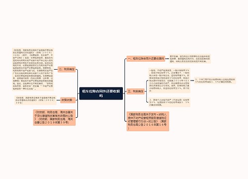 租车位除合同外还要收据吗