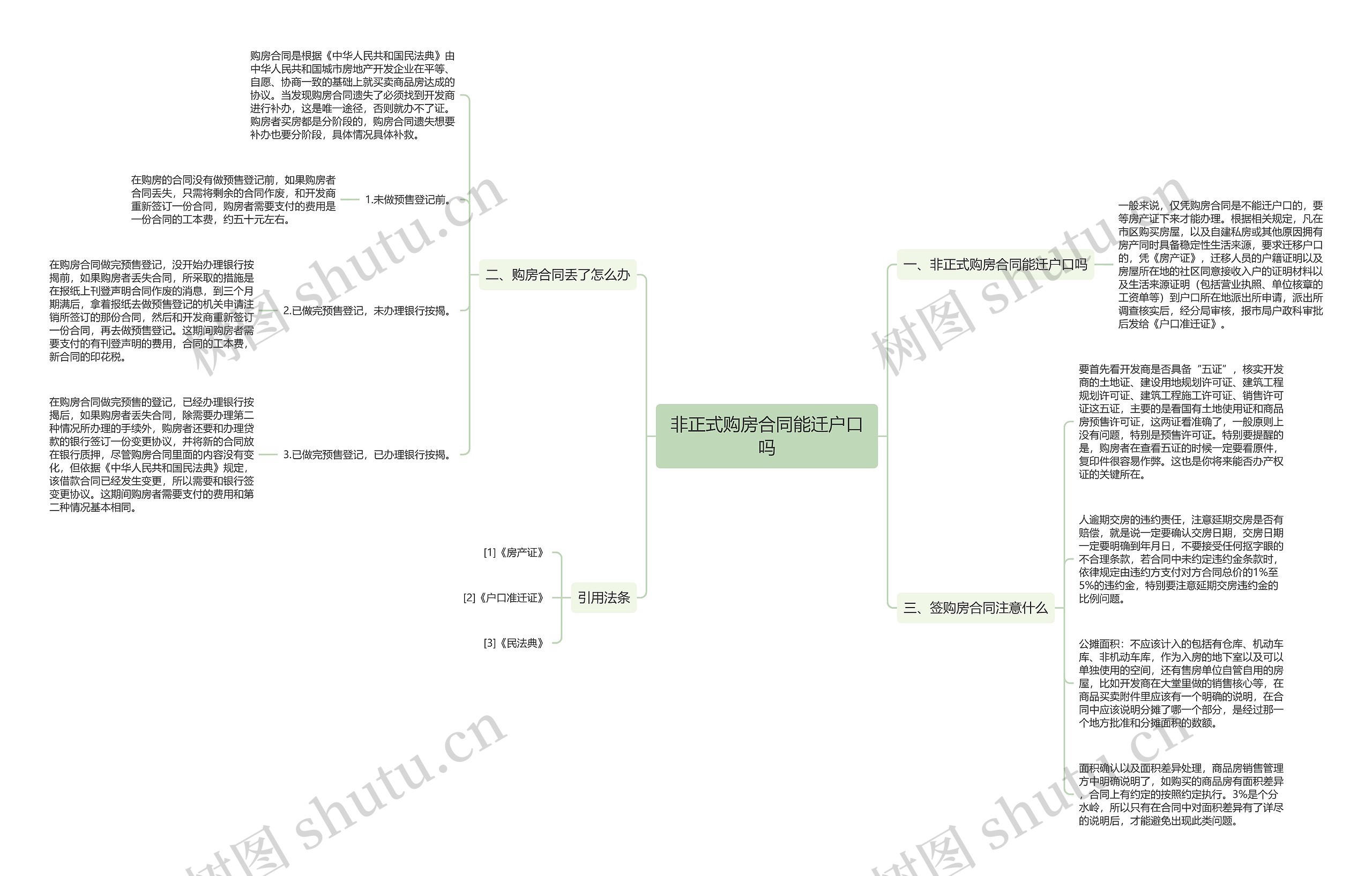 非正式购房合同能迁户口吗思维导图