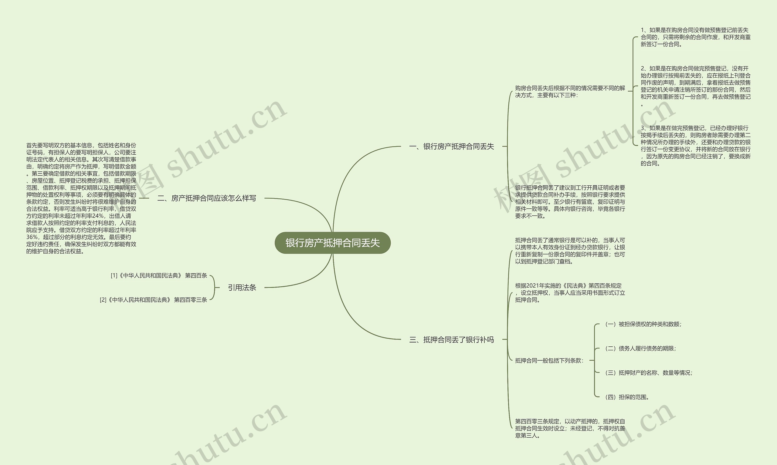 银行房产抵押合同丢失思维导图