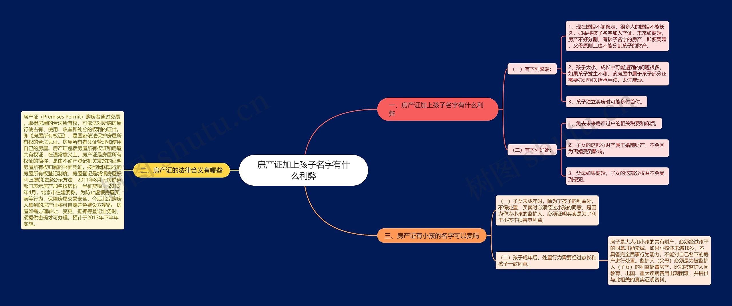 房产证加上孩子名字有什么利弊思维导图