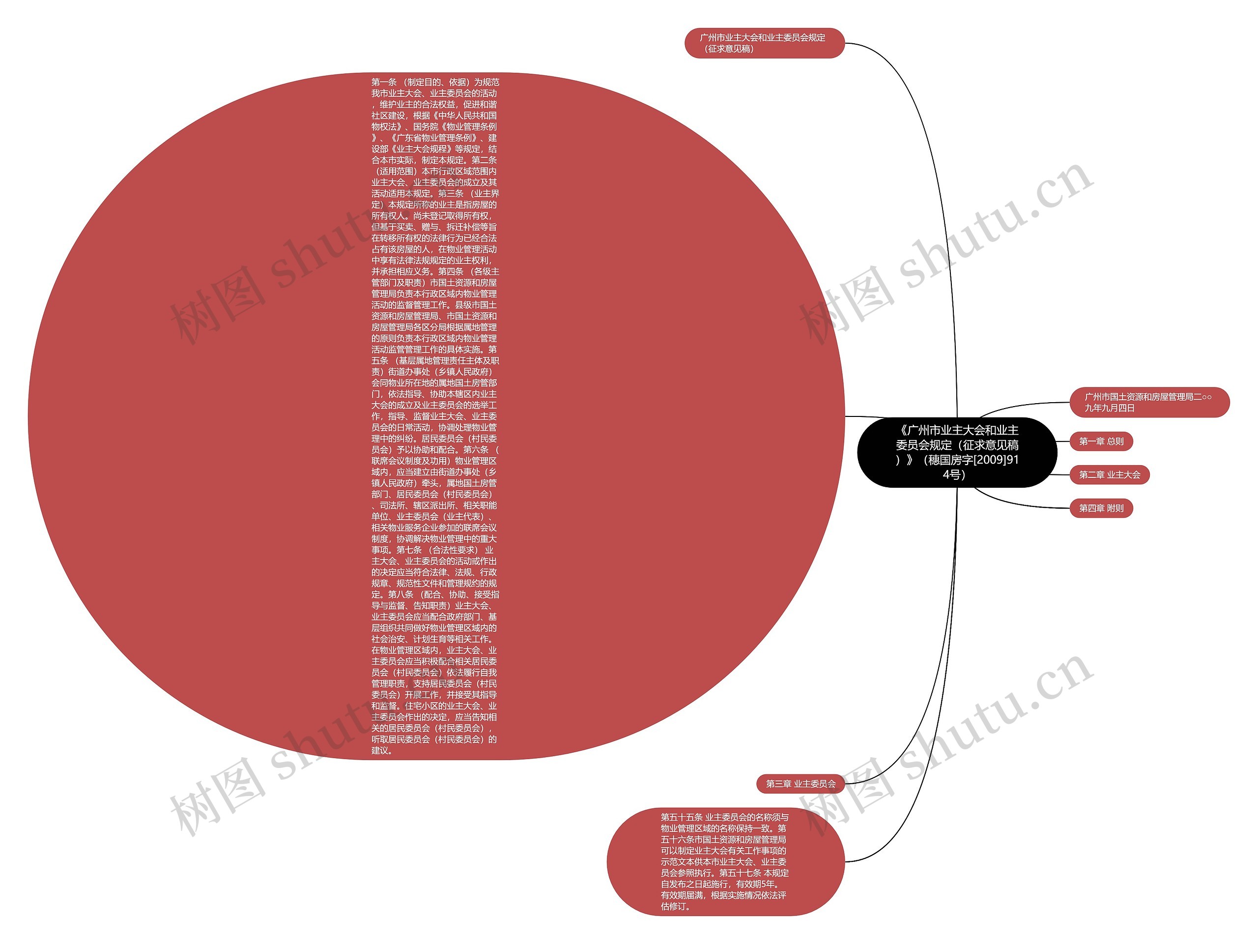 《广州市业主大会和业主委员会规定（征求意见稿）》（穗国房字[2009]914号）思维导图