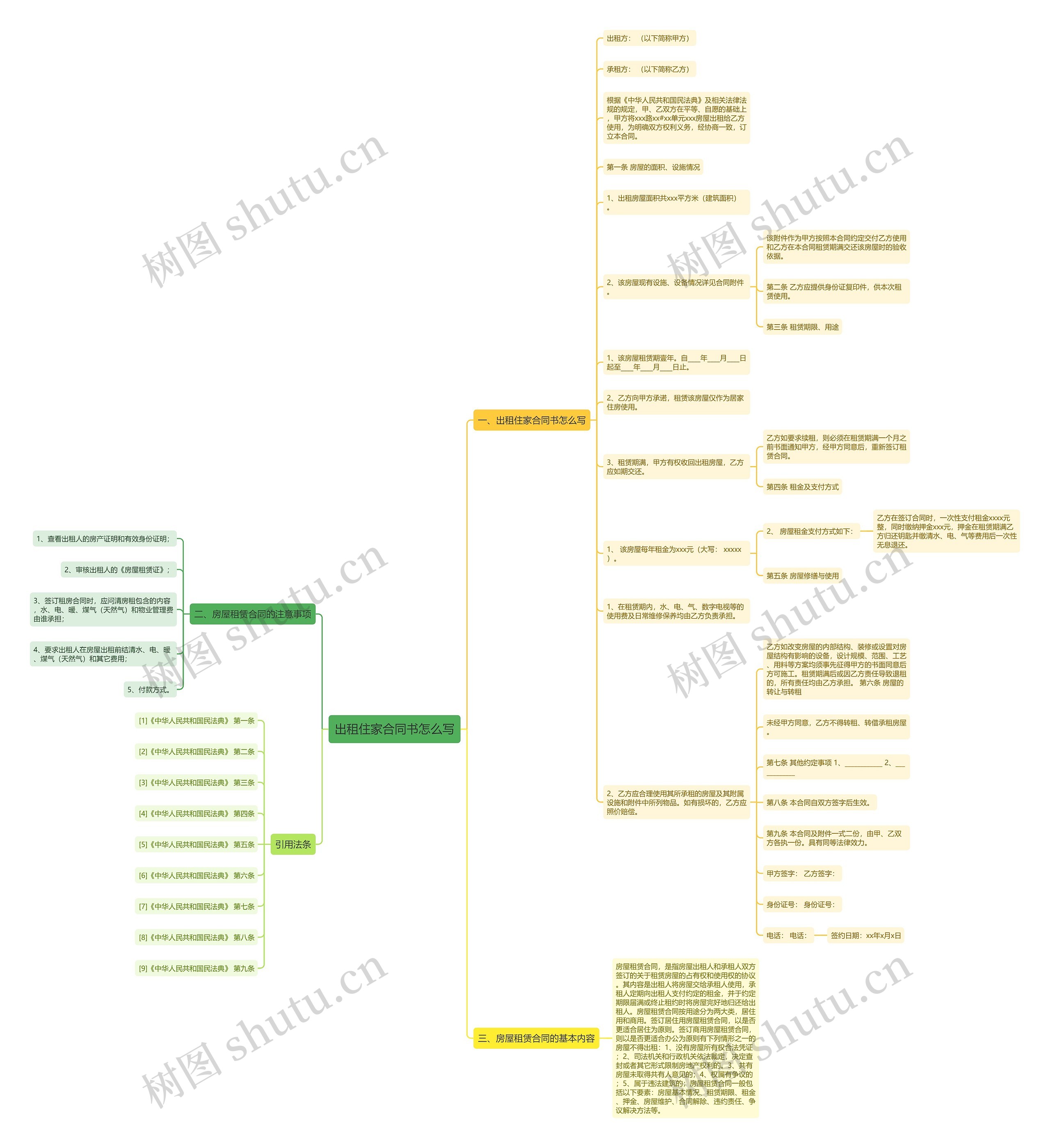 出租住家合同书怎么写思维导图