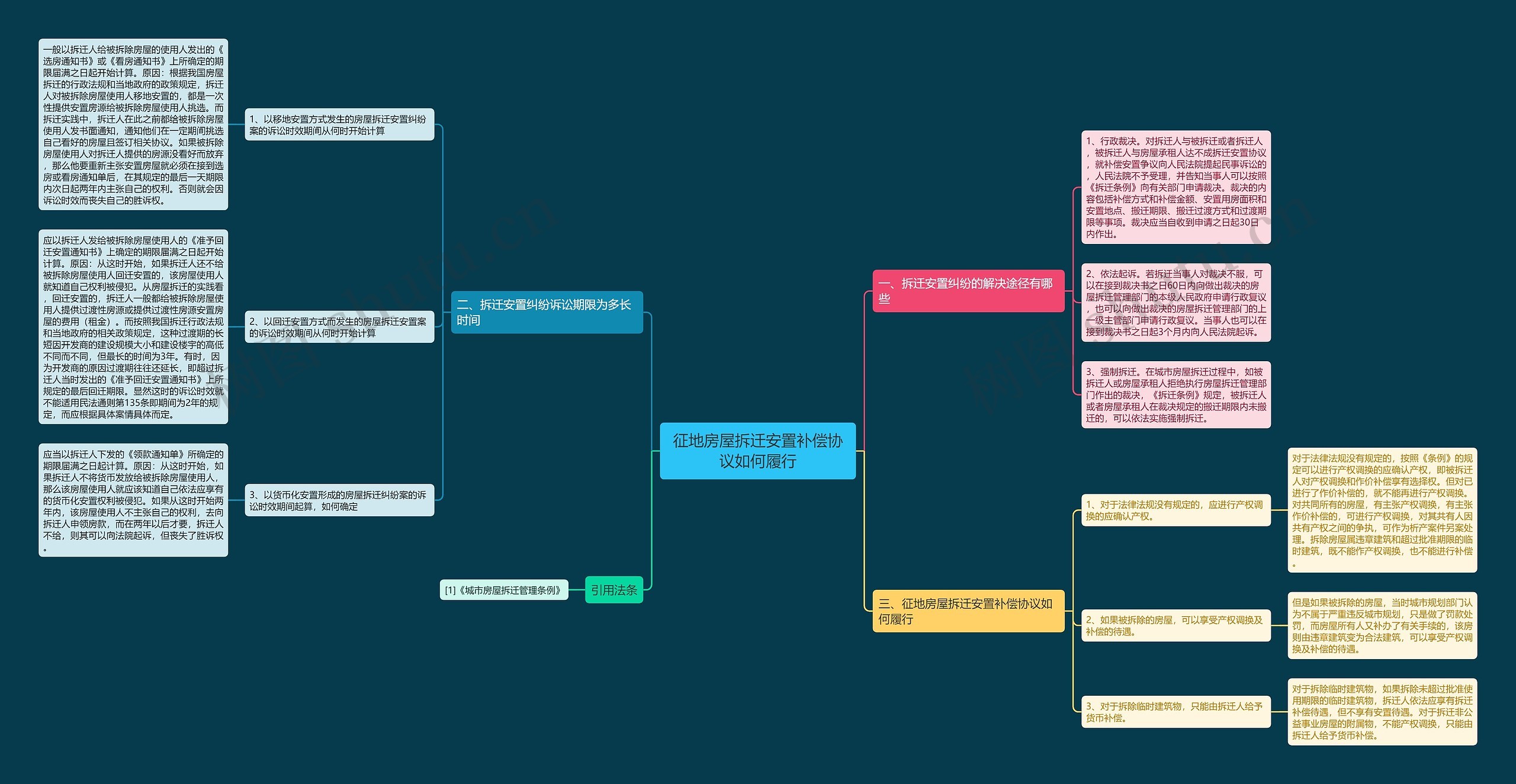 征地房屋拆迁安置补偿协议如何履行 征地房屋拆迁安置补偿协议如何履行