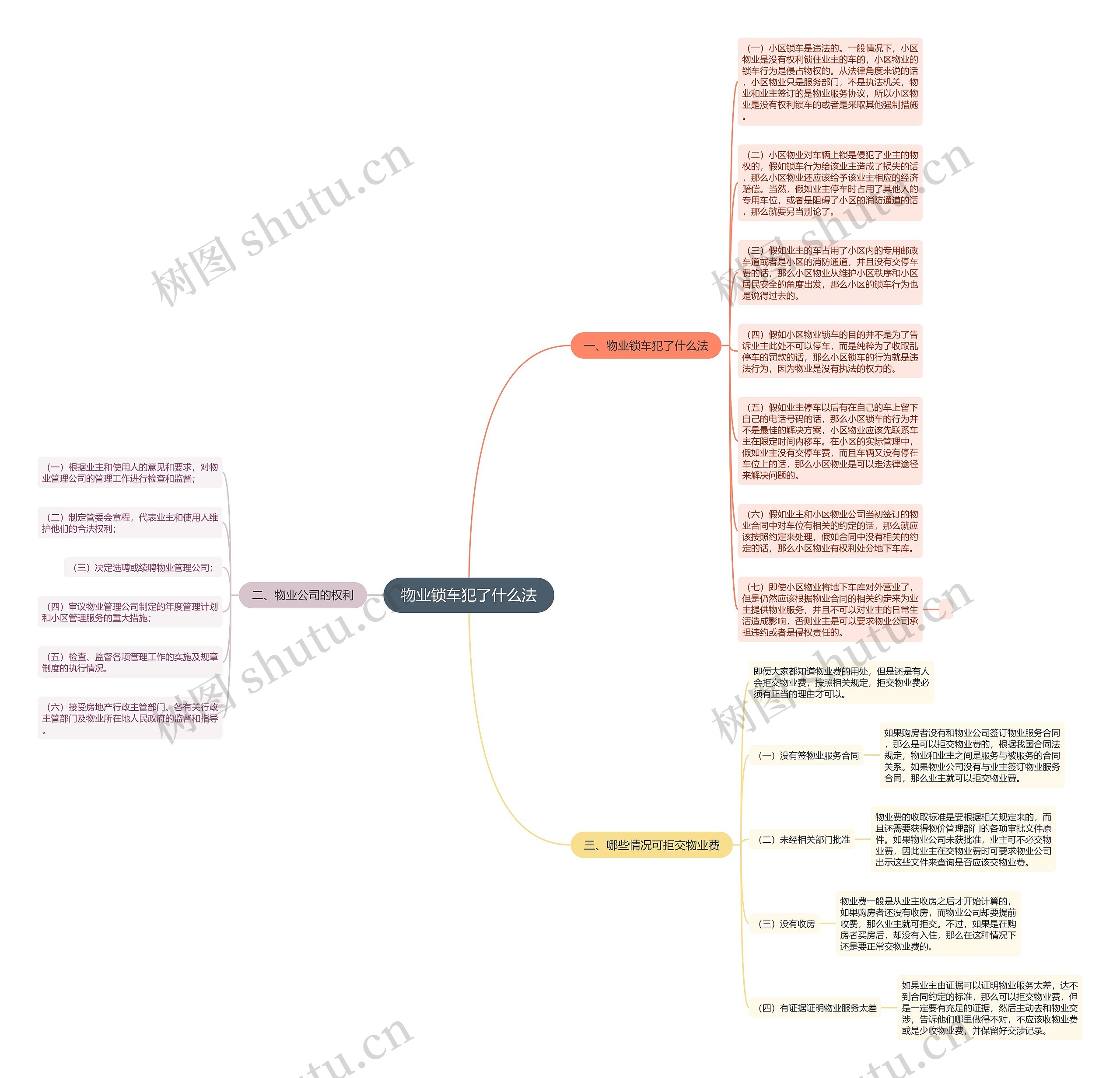 物业锁车犯了什么法思维导图