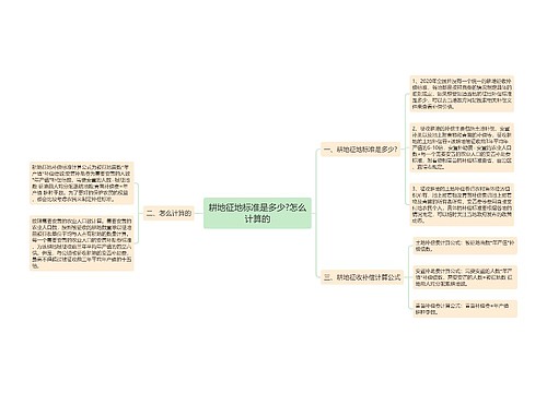 耕地征地标准是多少?怎么计算的