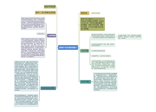 房地产估价程序简介