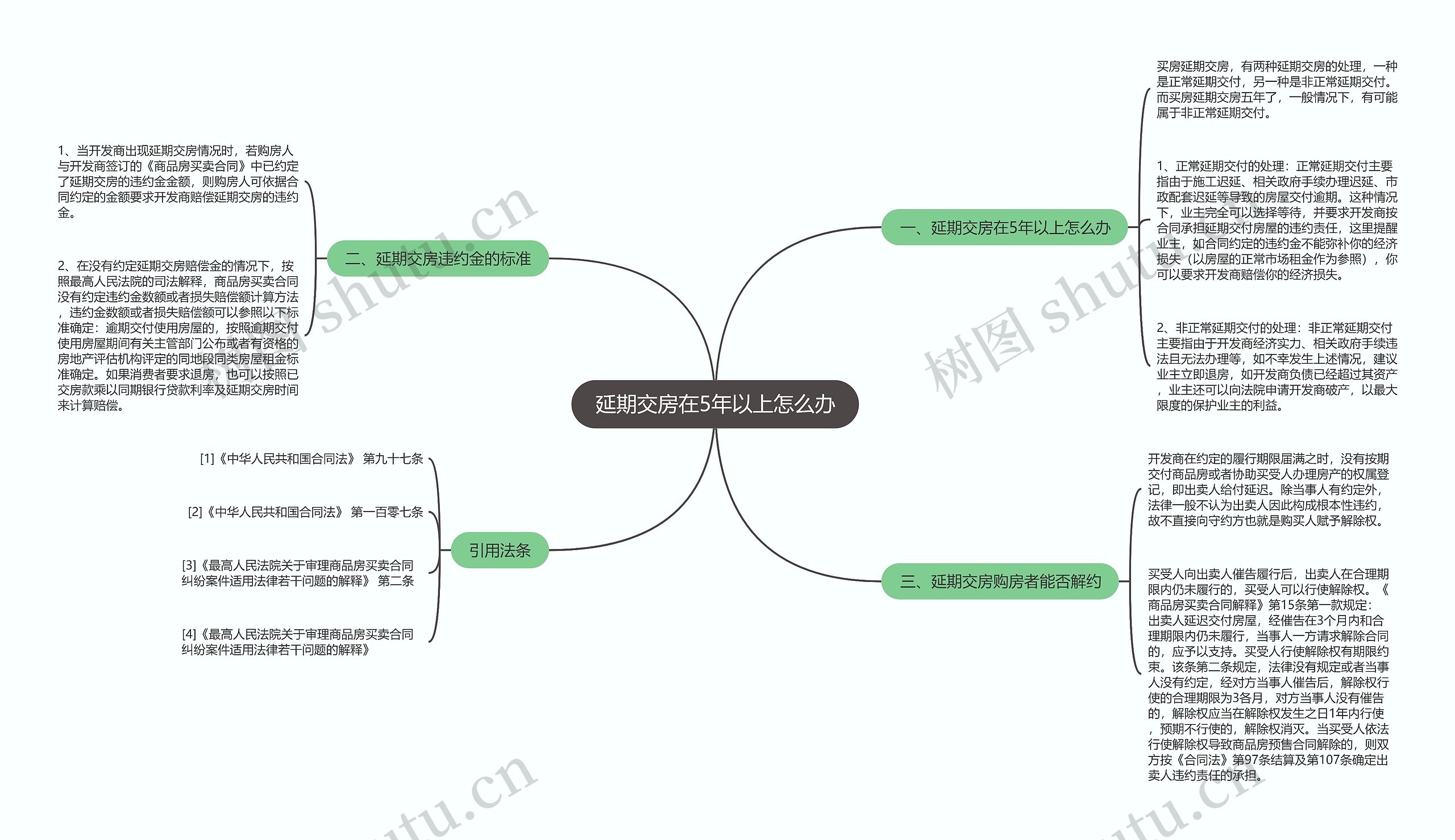 延期交房在5年以上怎么办思维导图