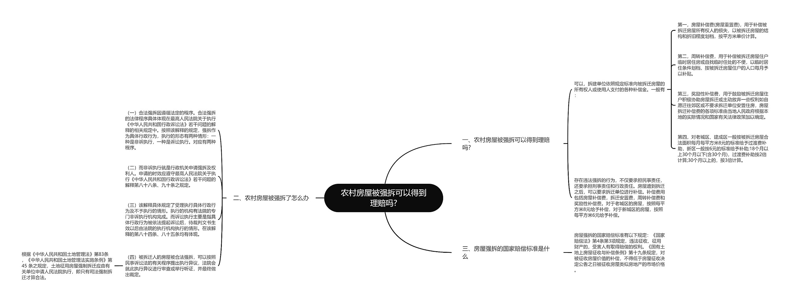 农村房屋被强拆可以得到理赔吗?思维导图