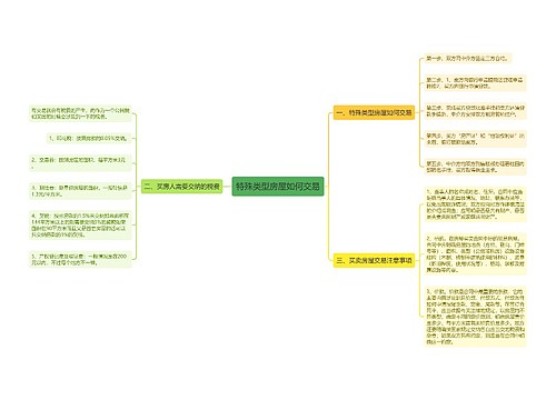 特殊类型房屋如何交易