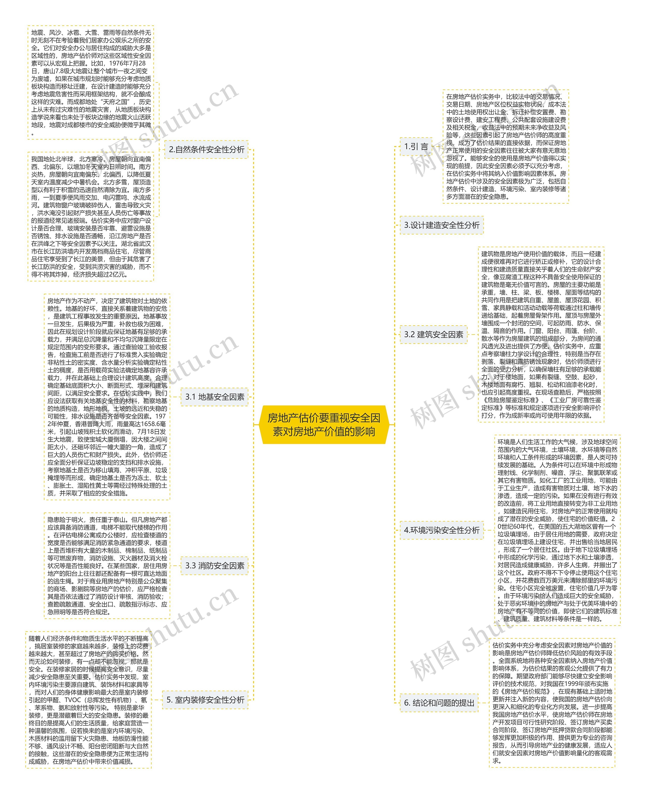 房地产估价要重视安全因素对房地产价值的影响 房地产估价要重视安全因素对房地产价值的影响