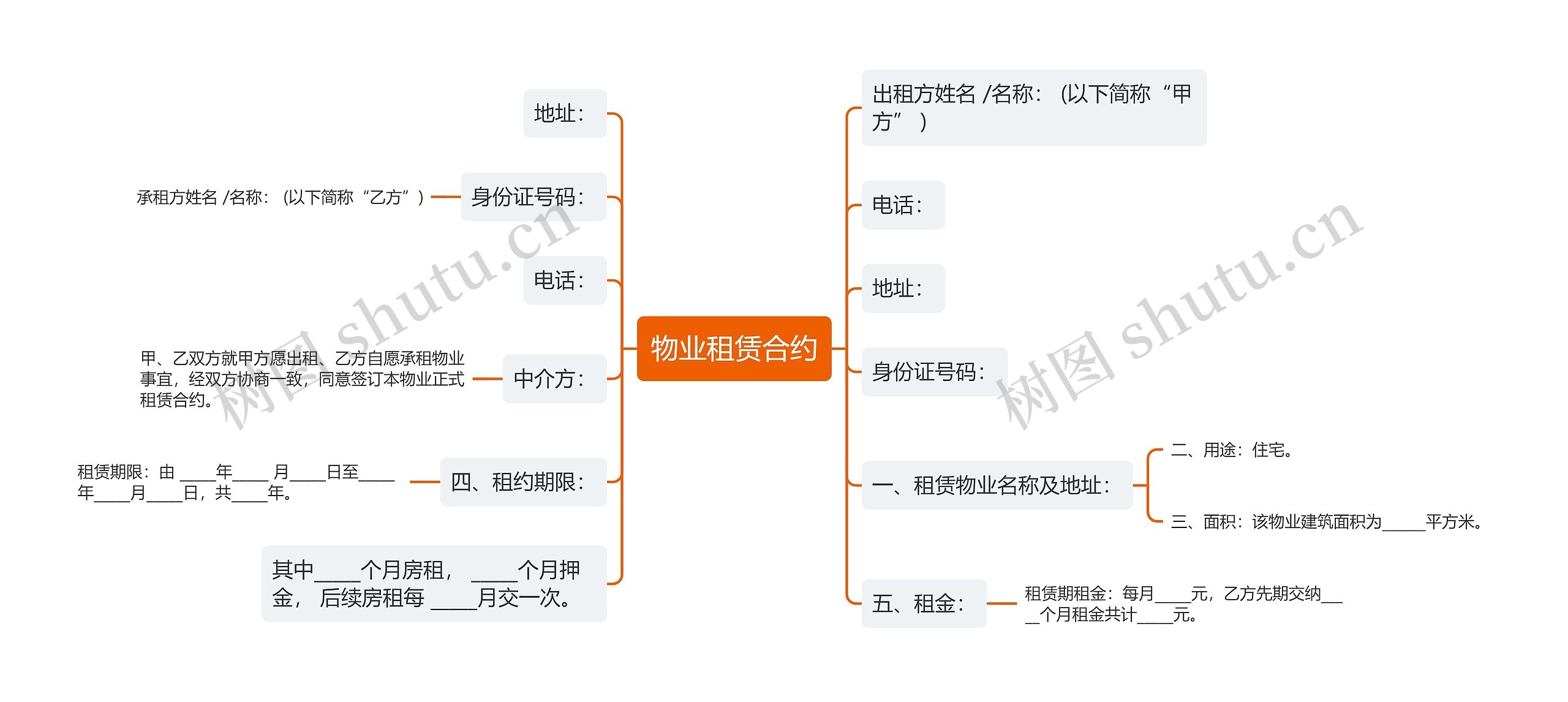 物业租赁合约