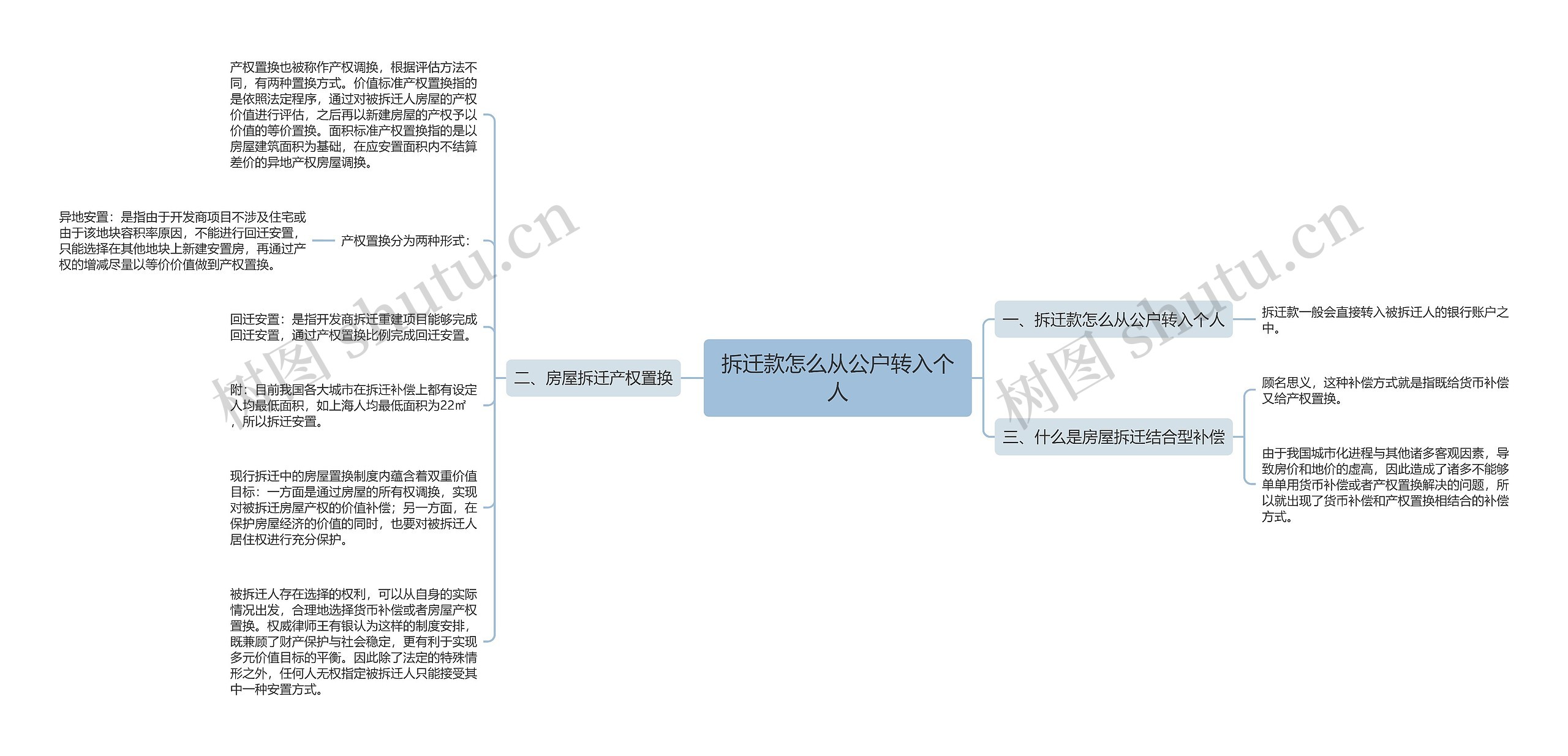 拆迁款怎么从公户转入个人