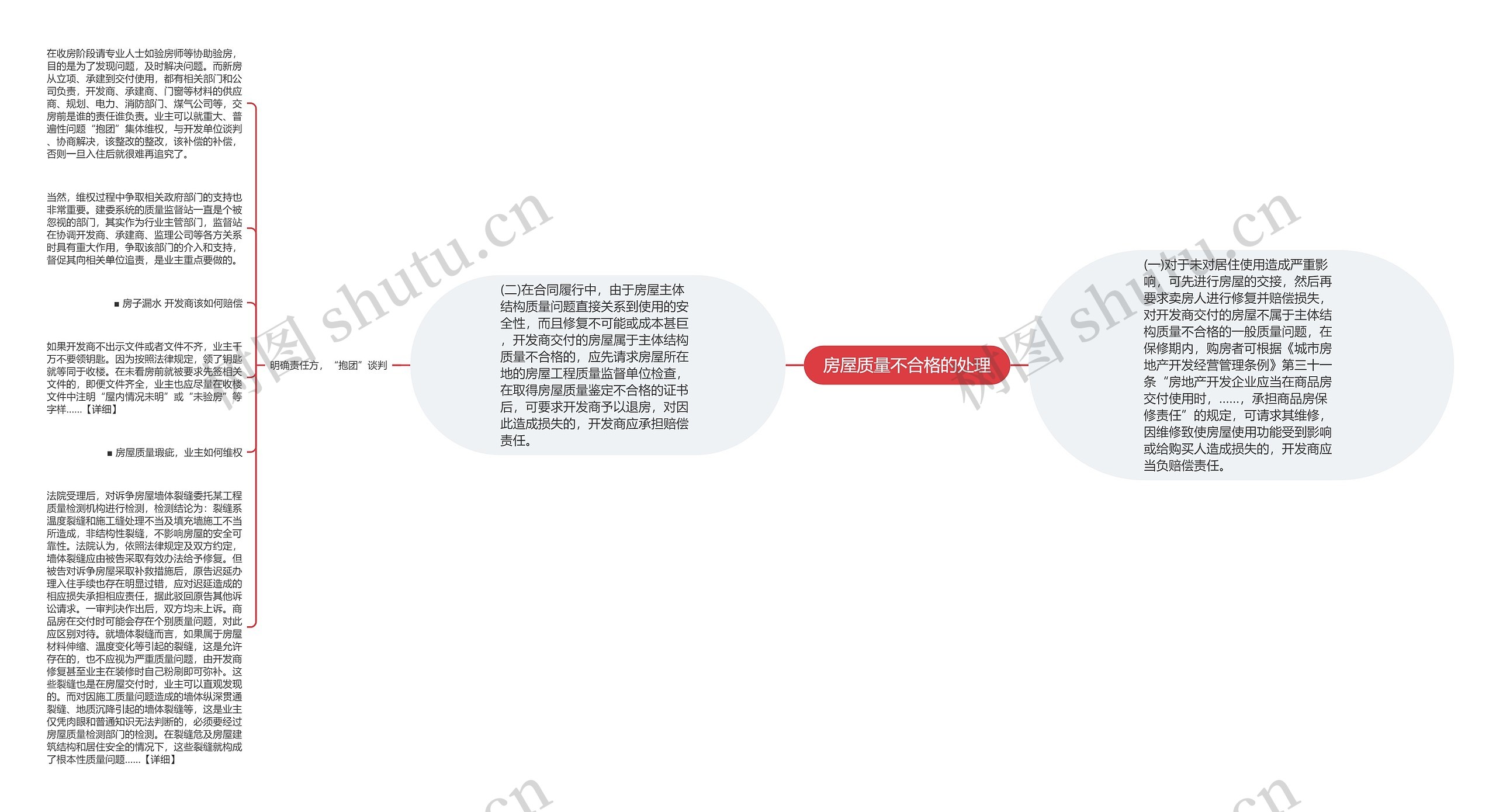 房屋质量不合格的处理