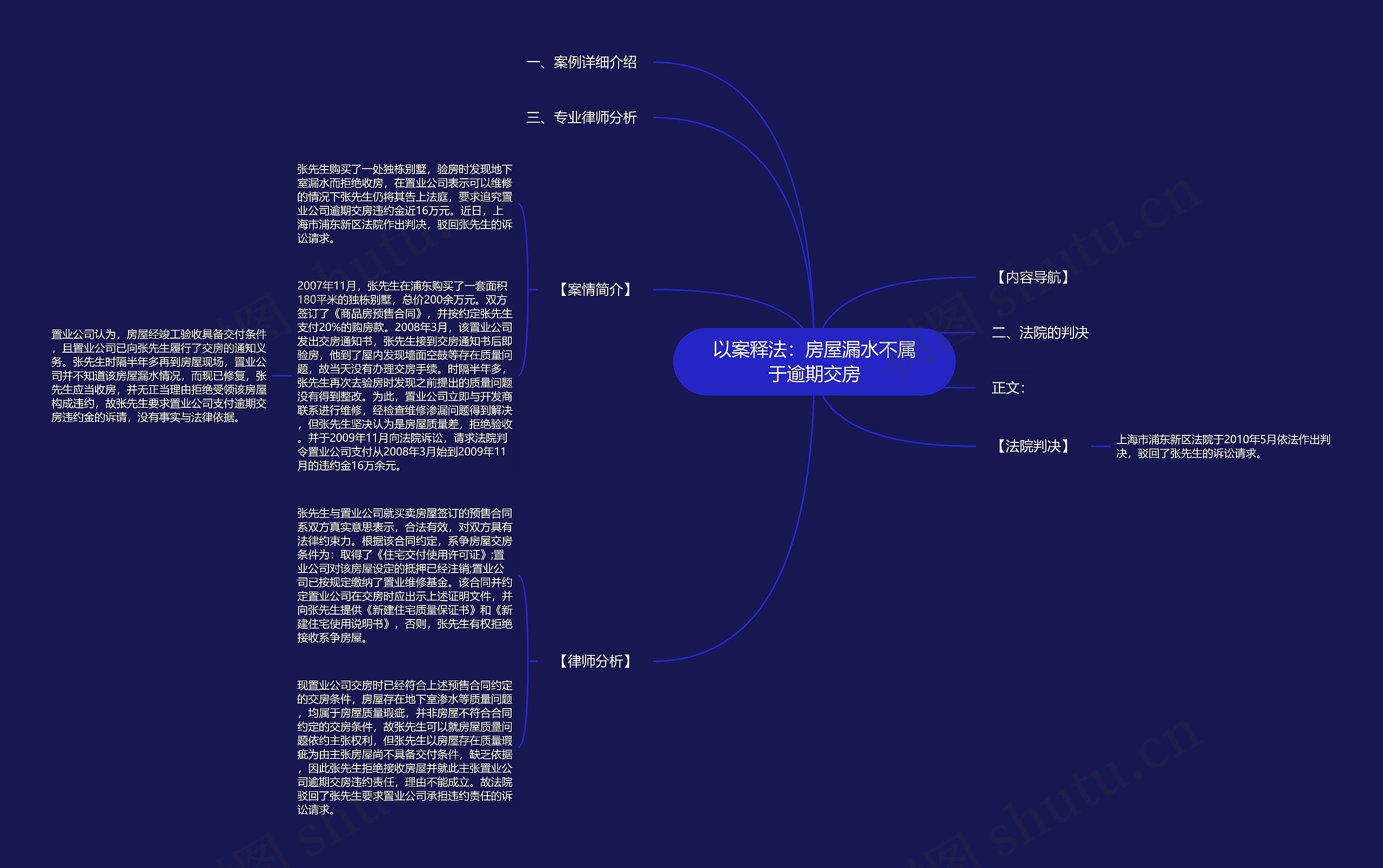 以案释法：房屋漏水不属于逾期交房