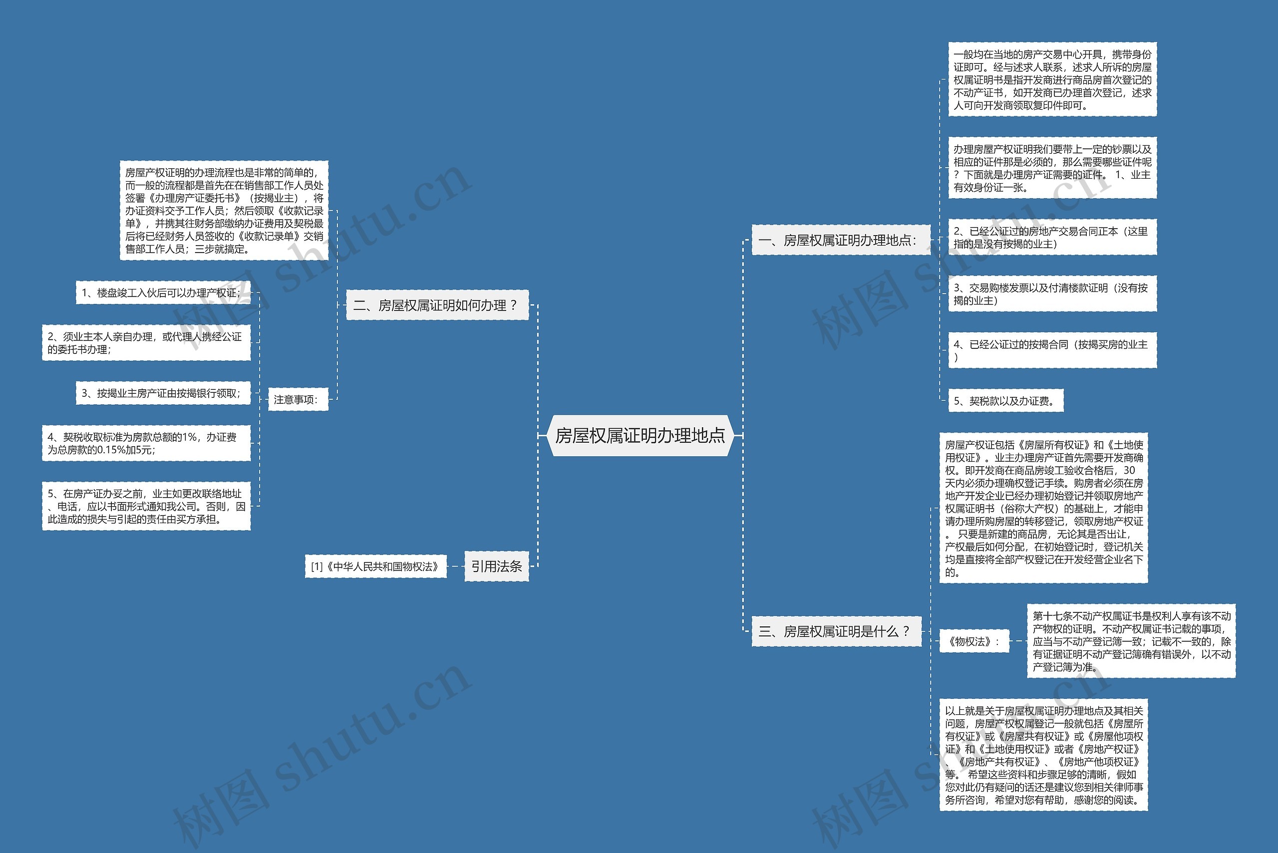 房屋权属证明办理地点 房屋权属证明办理地点