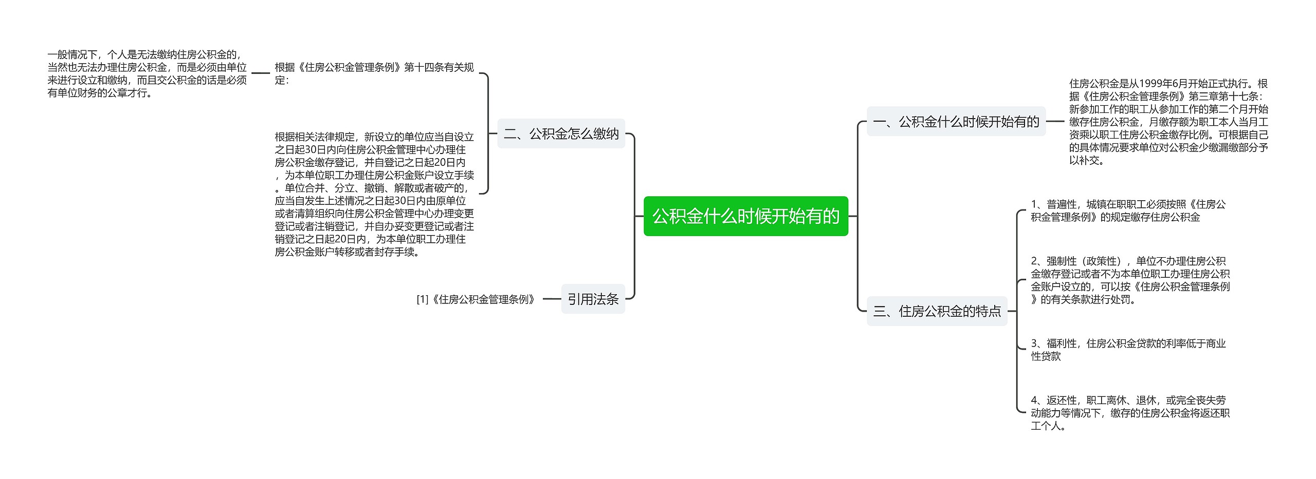 公积金什么时候开始有的