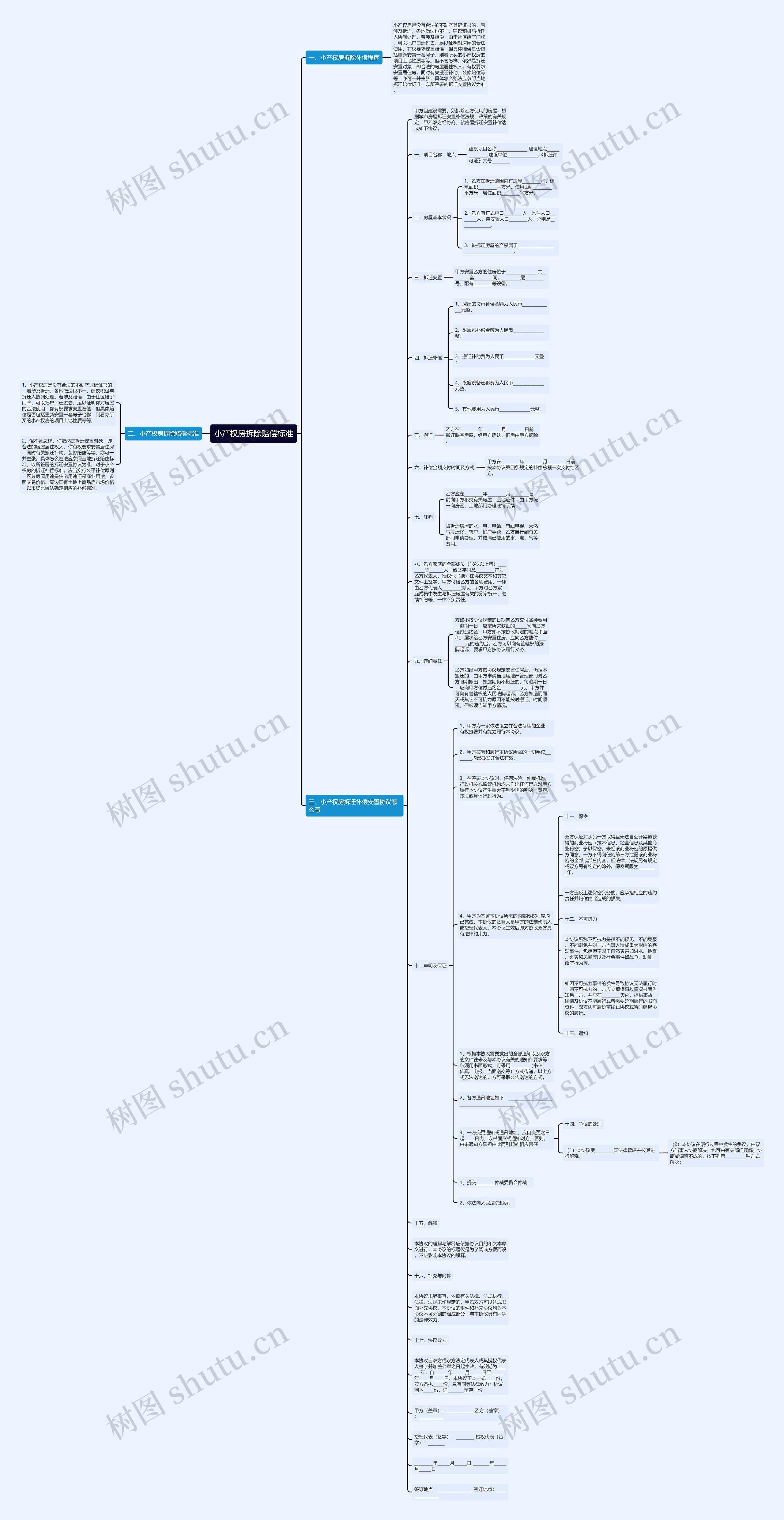 小产权房拆除赔偿标准思维导图