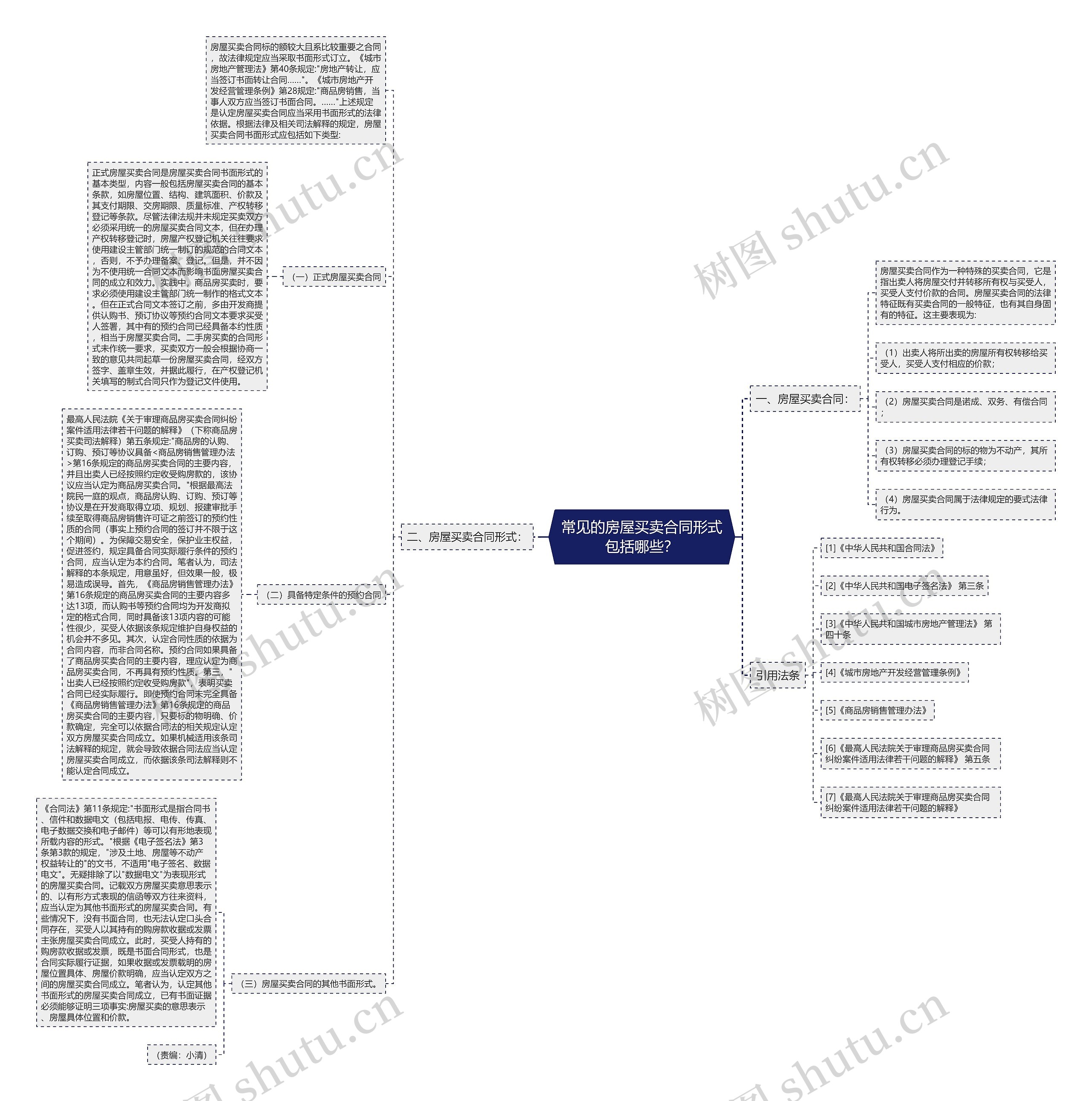 常见的房屋买卖合同形式包括哪些? 常见的房屋买卖合同形式包括哪些?