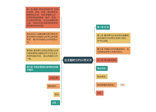 业主临时公约示范文本