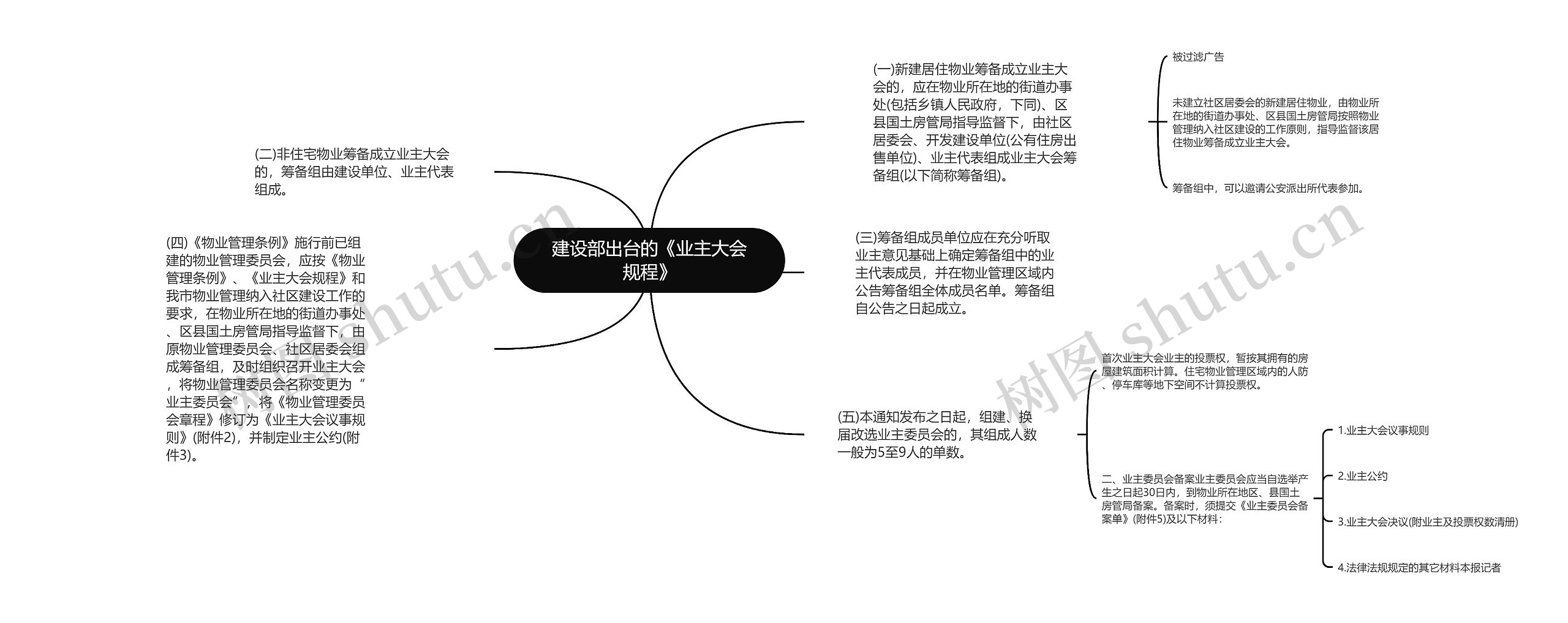 建设部出台的《业主大会规程》