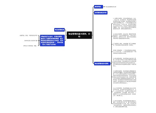 物业管理的基本原则、目标