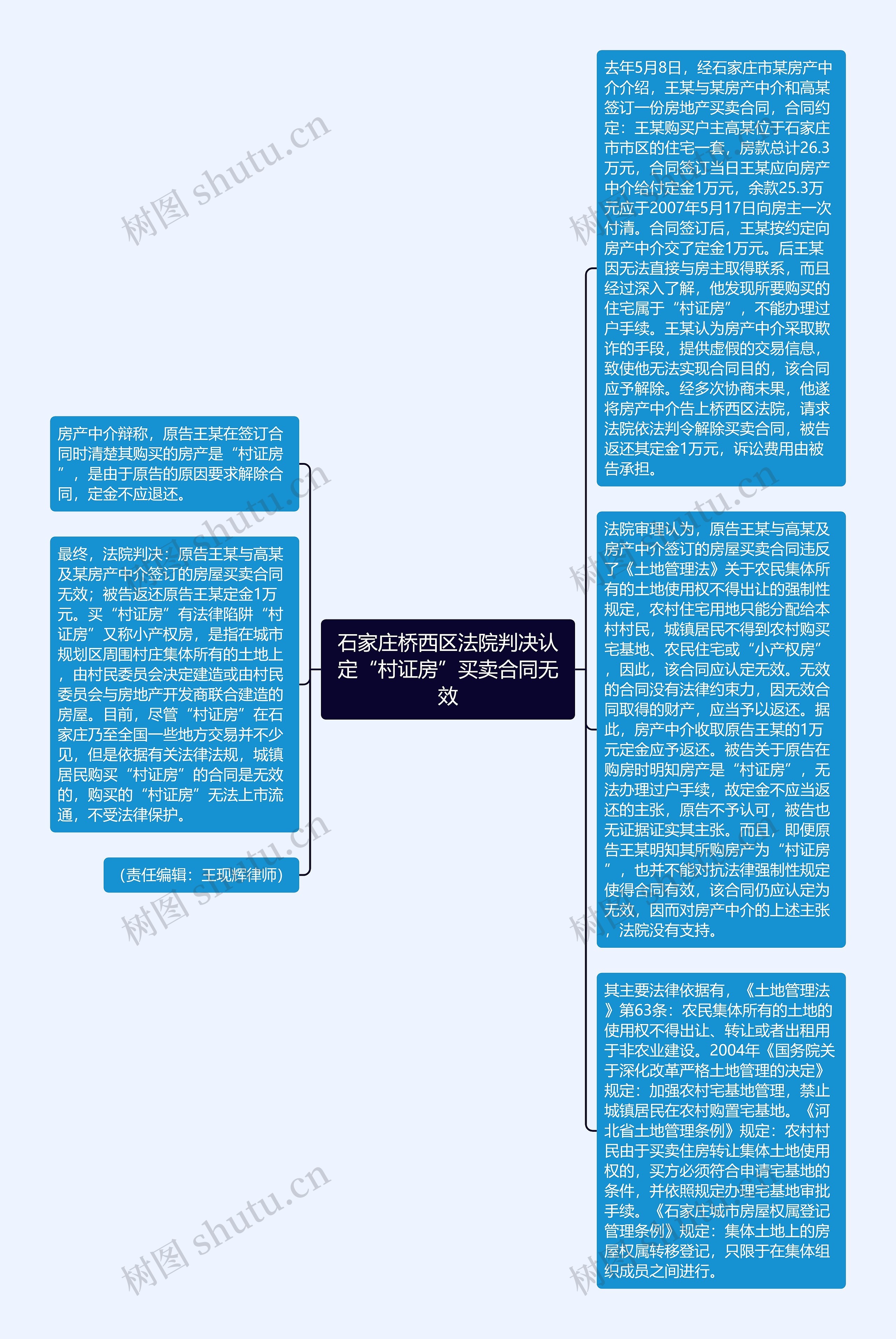 石家庄桥西区法院判决认定“村证房”买卖合同无效