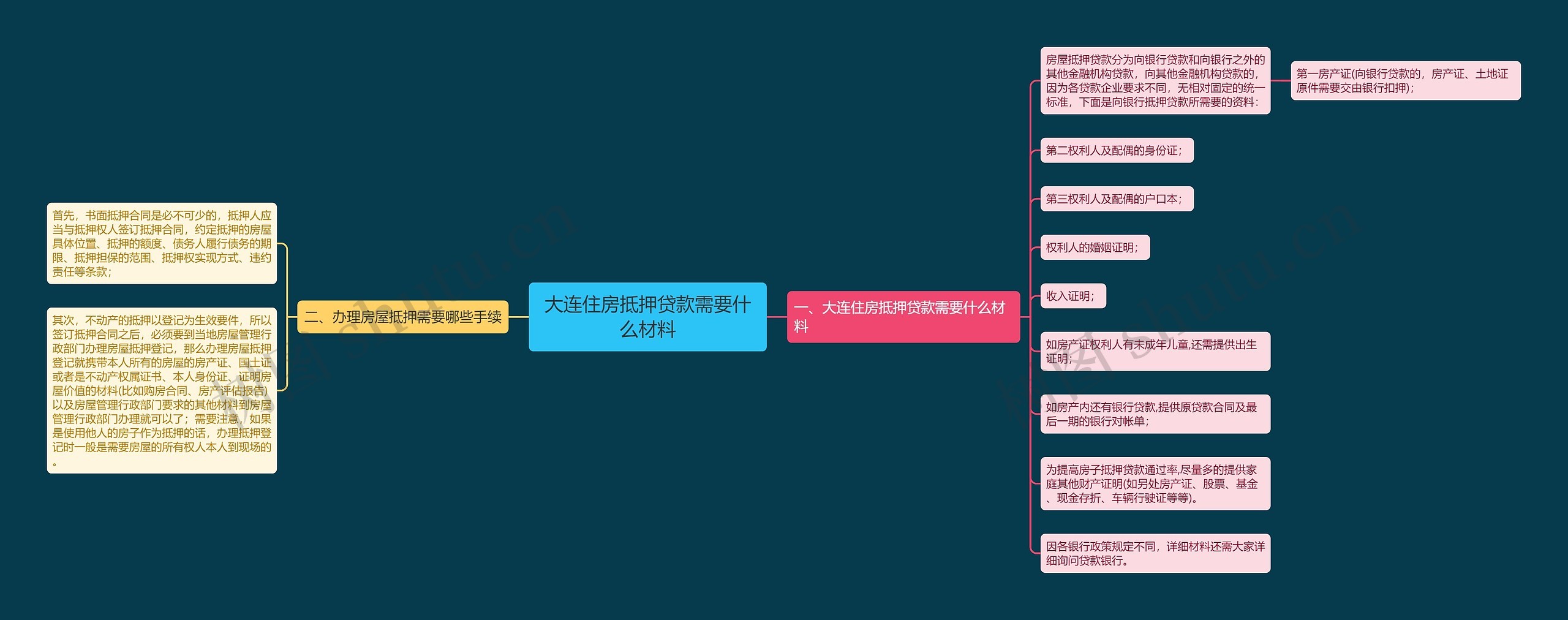 大连住房抵押贷款需要什么材料