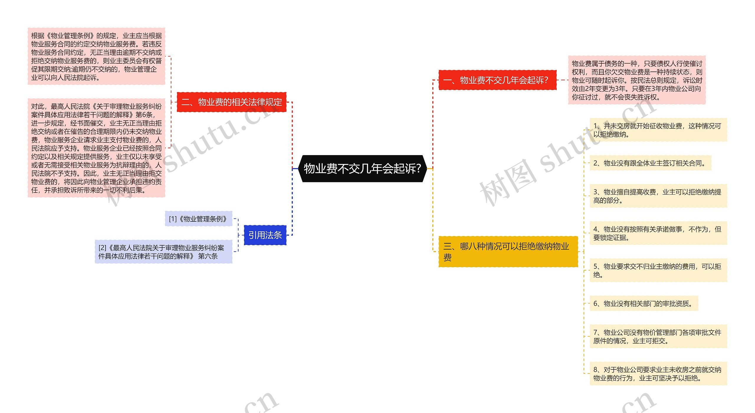 物业费不交几年会起诉?