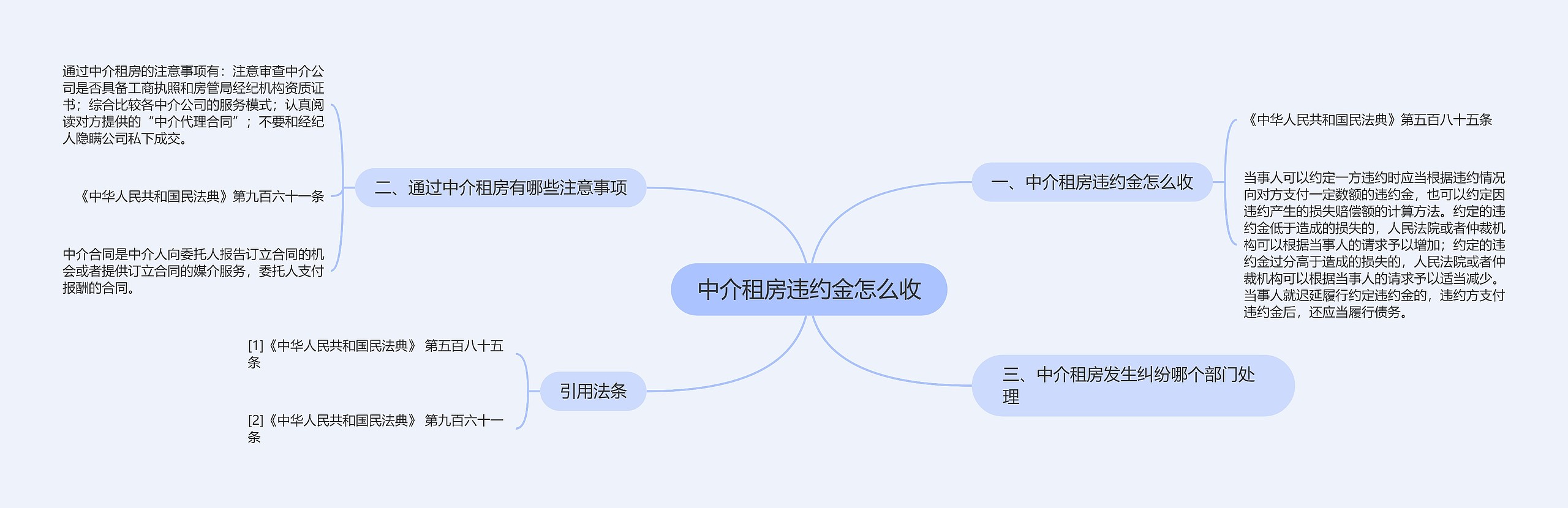 中介租房违约金怎么收