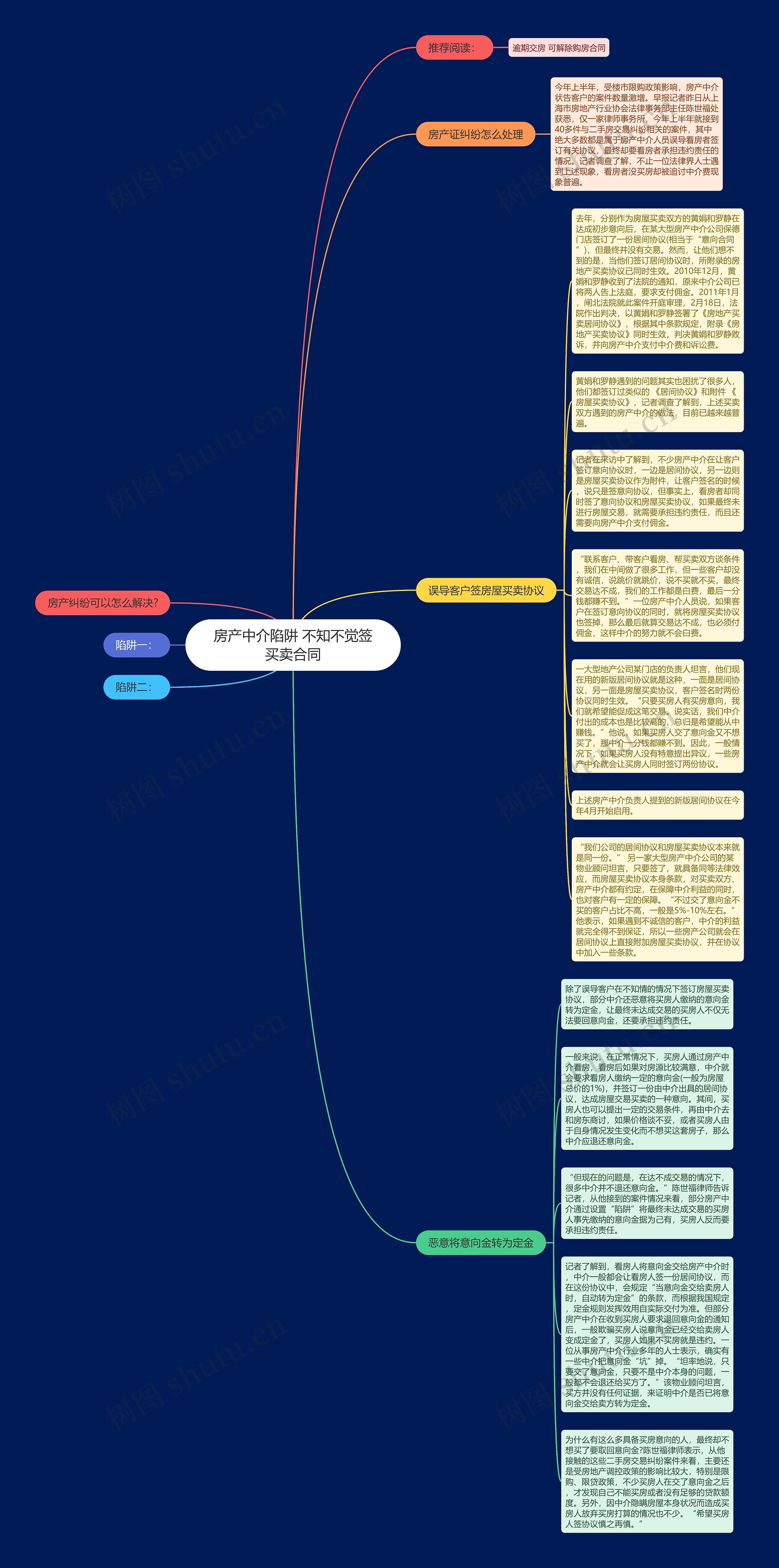 房产中介陷阱 不知不觉签买卖合同思维导图