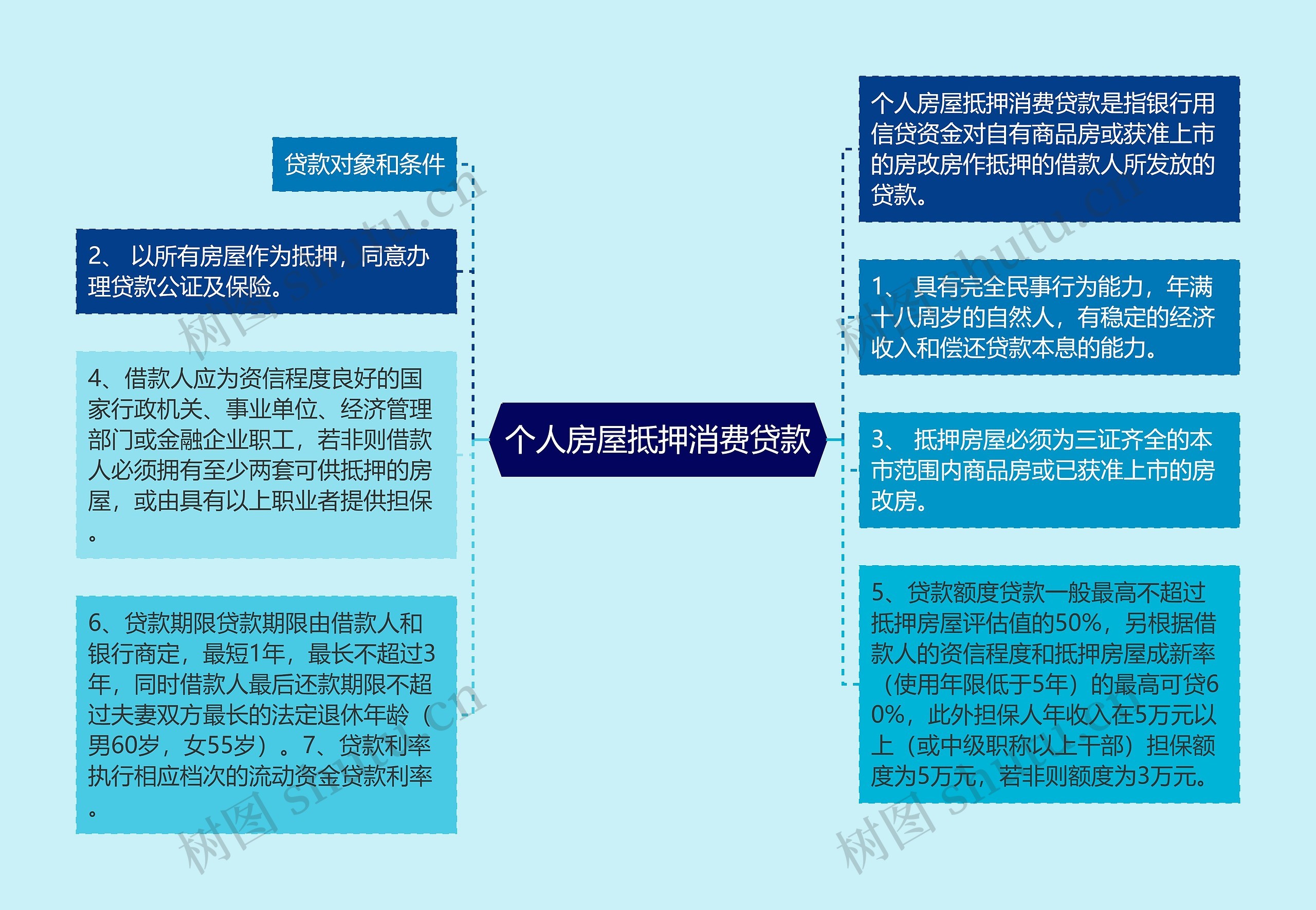 个人房屋抵押消费贷款