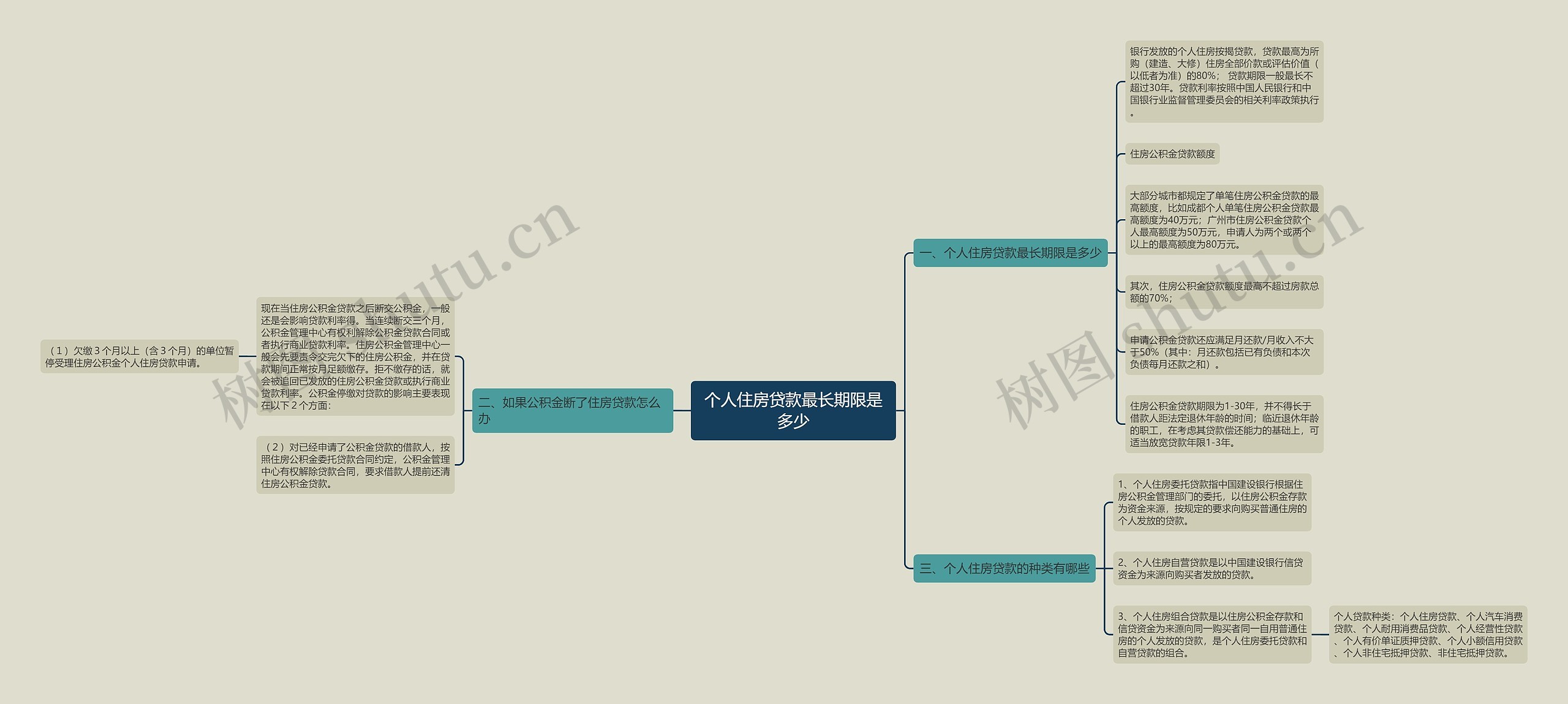 个人住房贷款最长期限是多少 个人住房贷款最长期限是多少