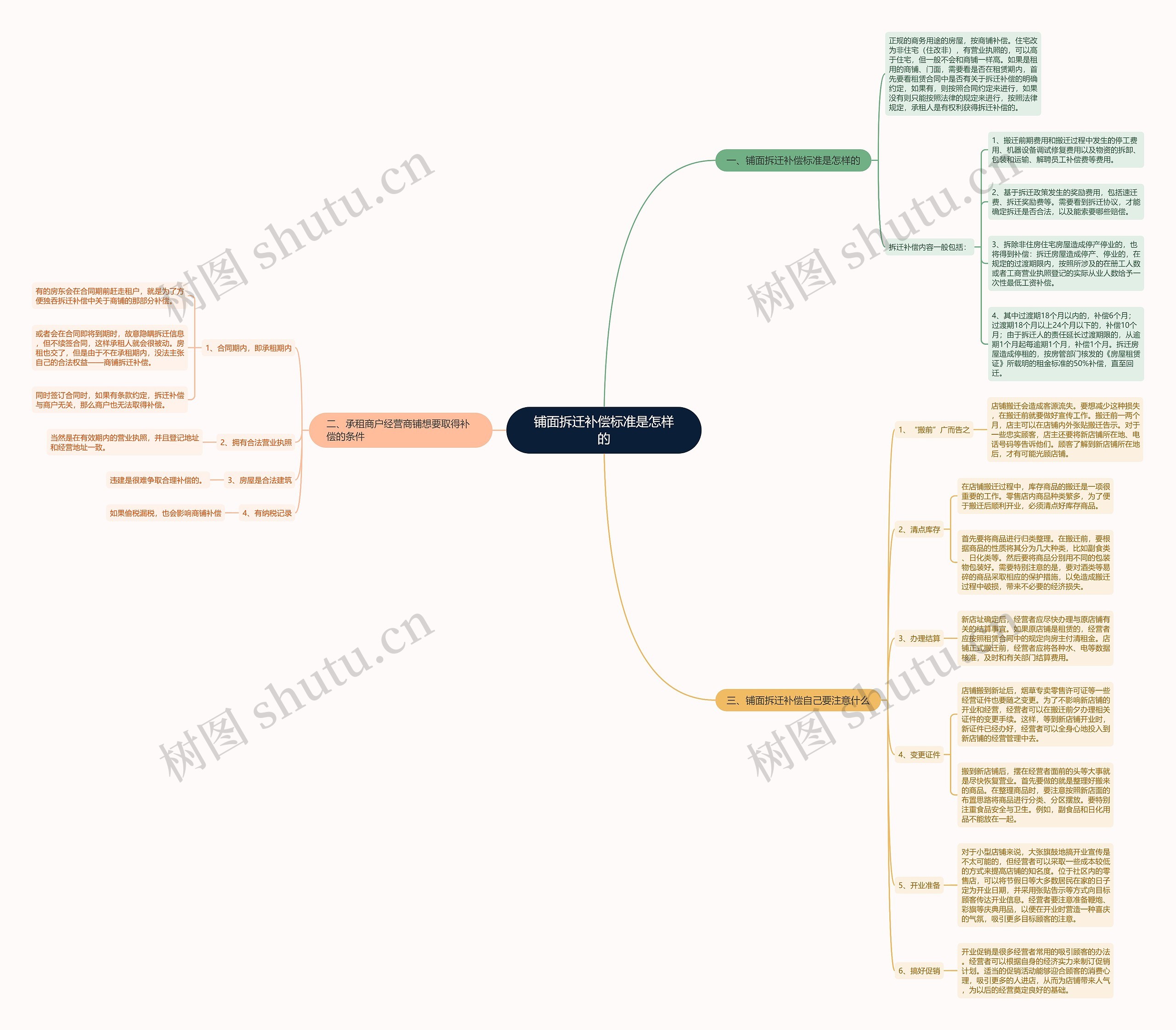 铺面拆迁补偿标准是怎样的 铺面拆迁补偿标准是怎样的
