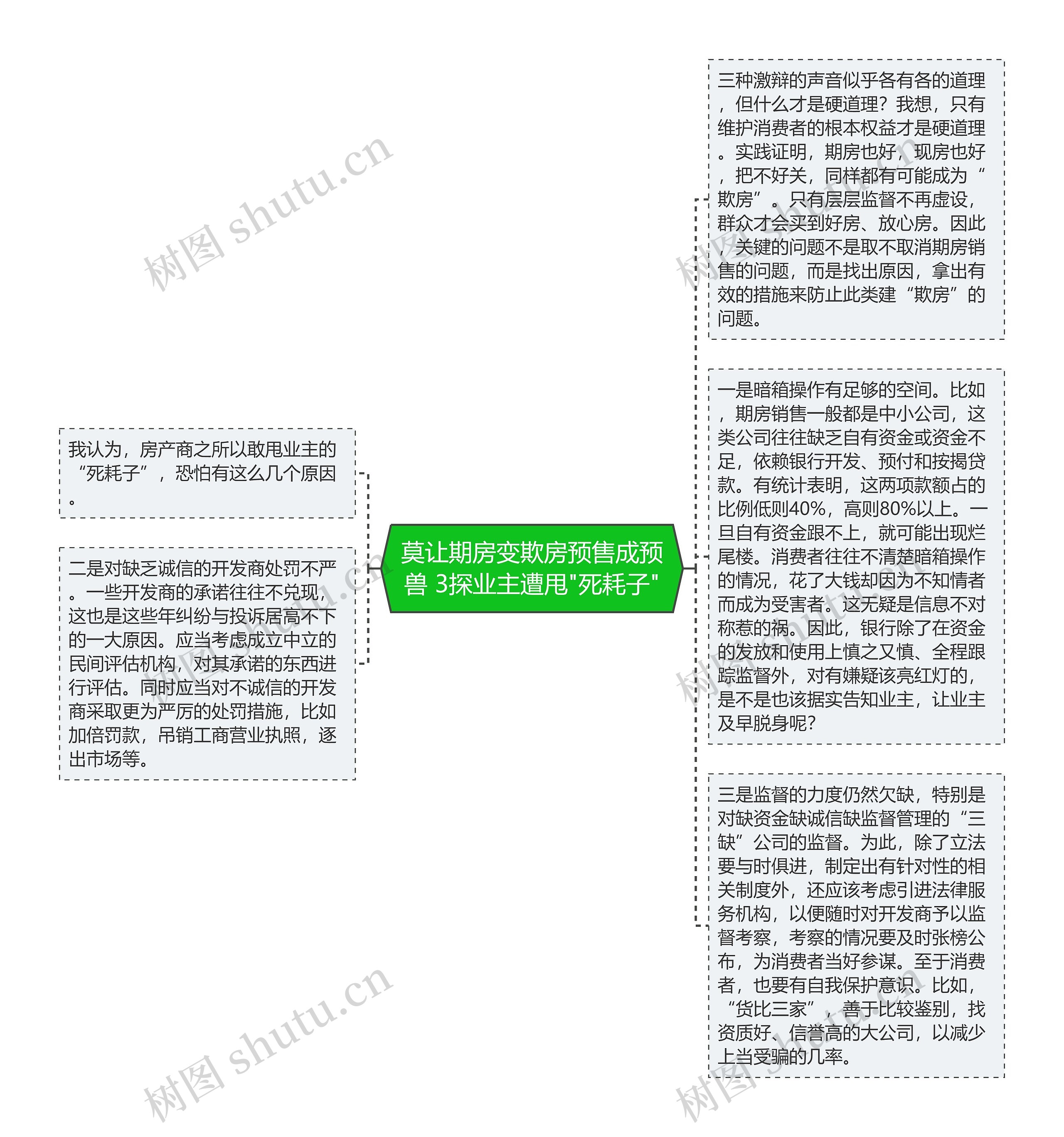 莫让期房变欺房预售成预兽 3探业主遭甩"死耗子"