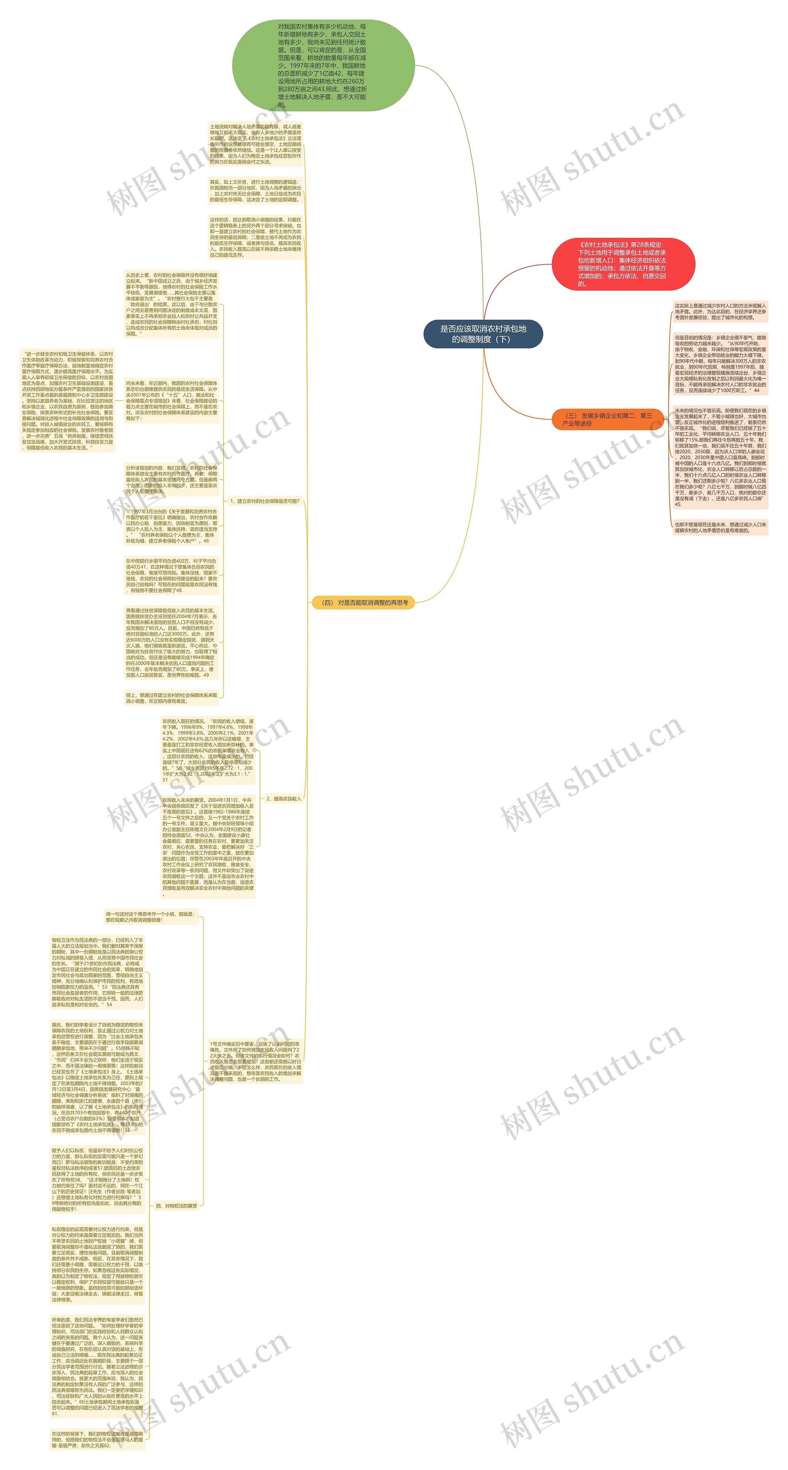 是否应该取消农村承包地的调整制度（下）思维导图