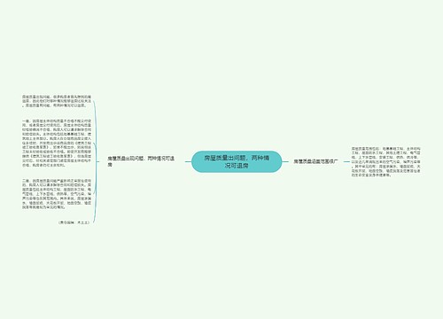 房屋质量出问题，两种情况可退房