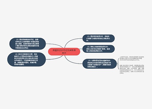 房屋拆迁许可证及其取得条件