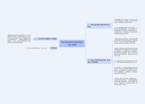 停车场所有权归谁所有权怎么取得