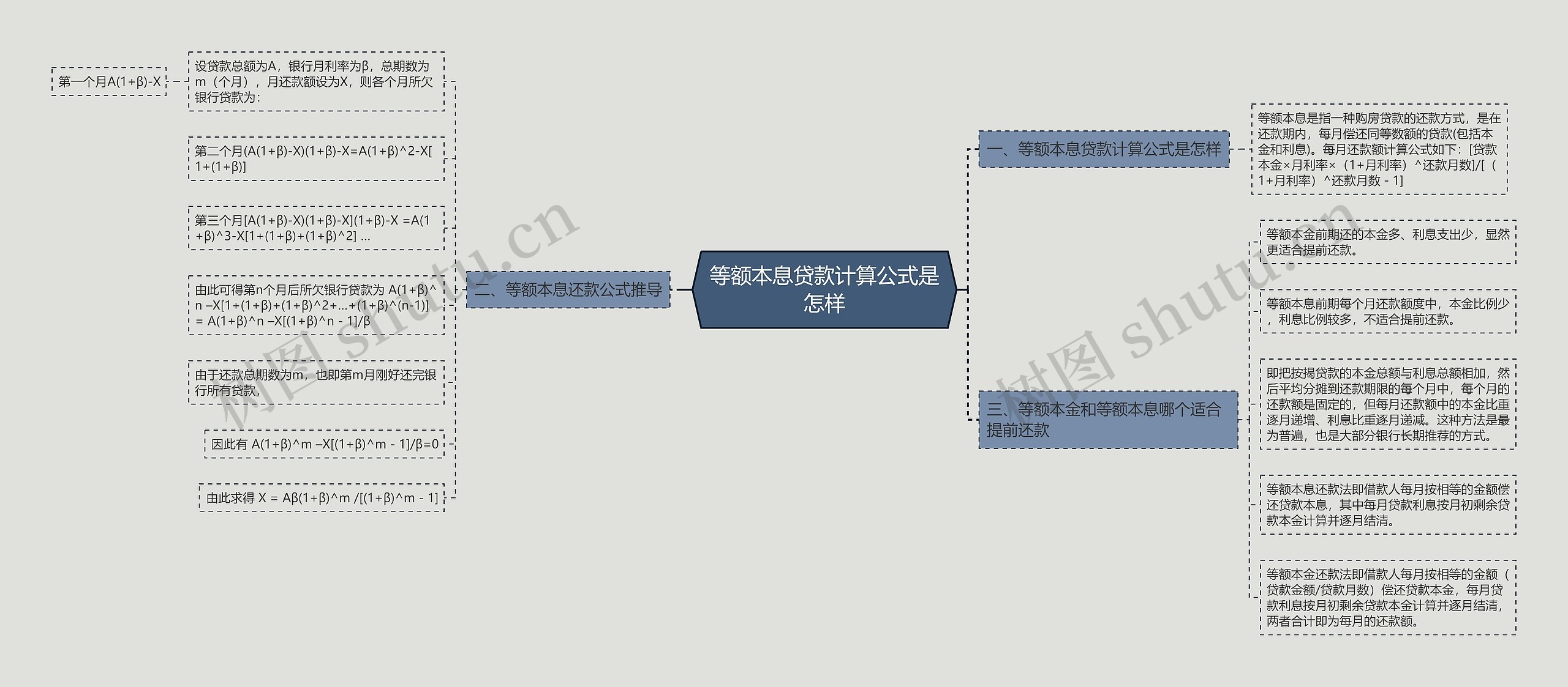 等额本息贷款计算公式是怎样